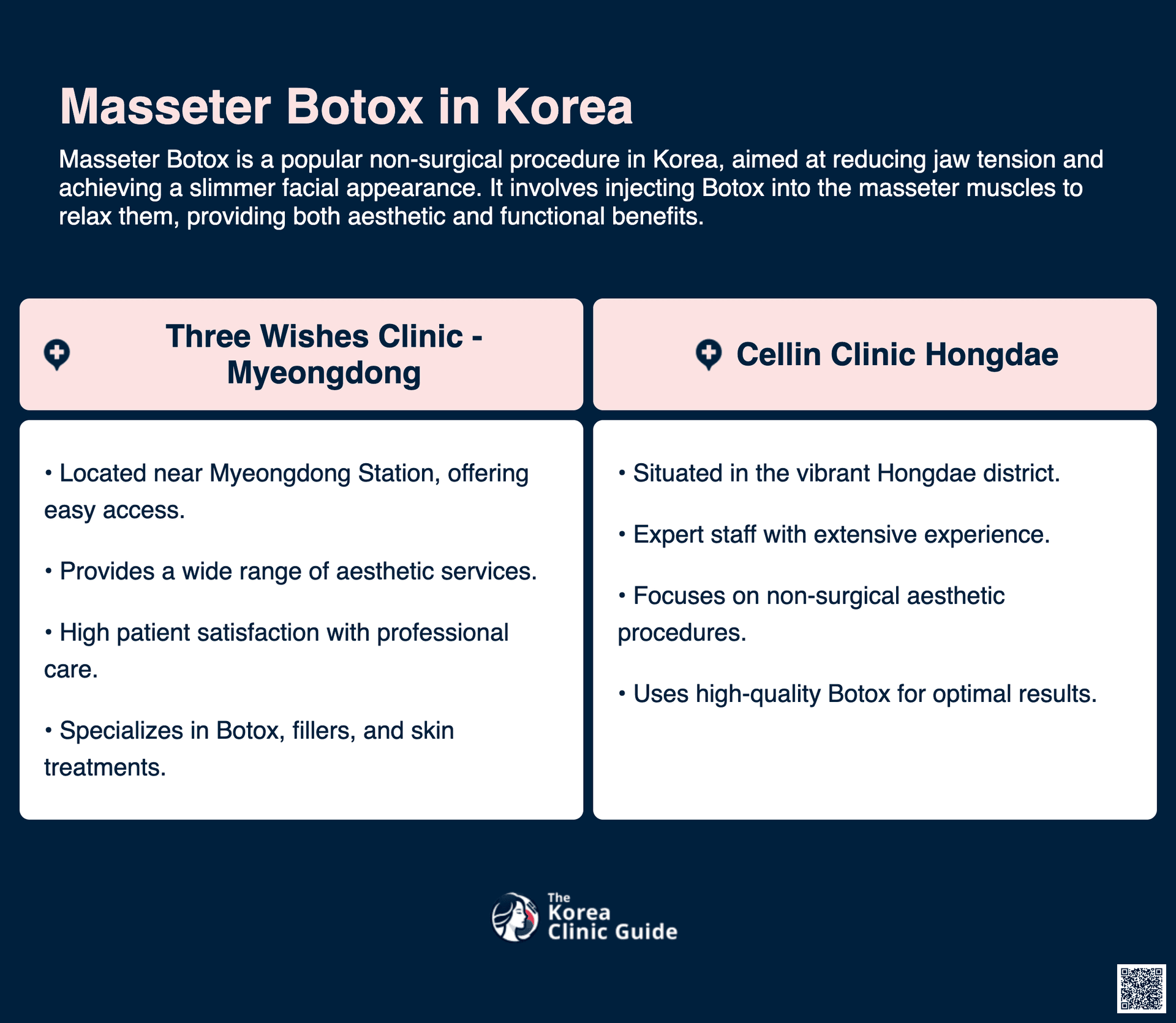 cost masseter botox korea