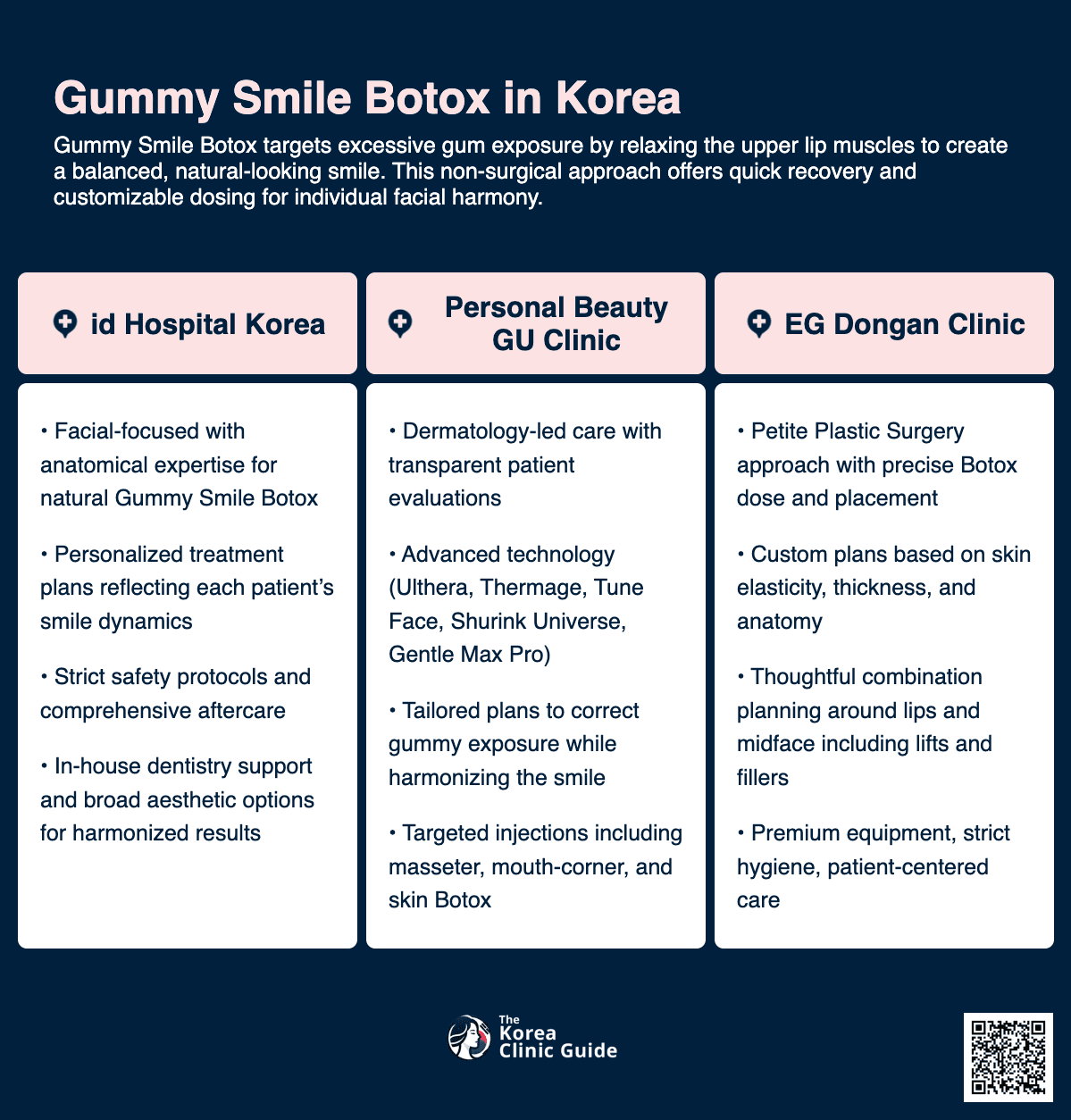 Gummy Smile Botox