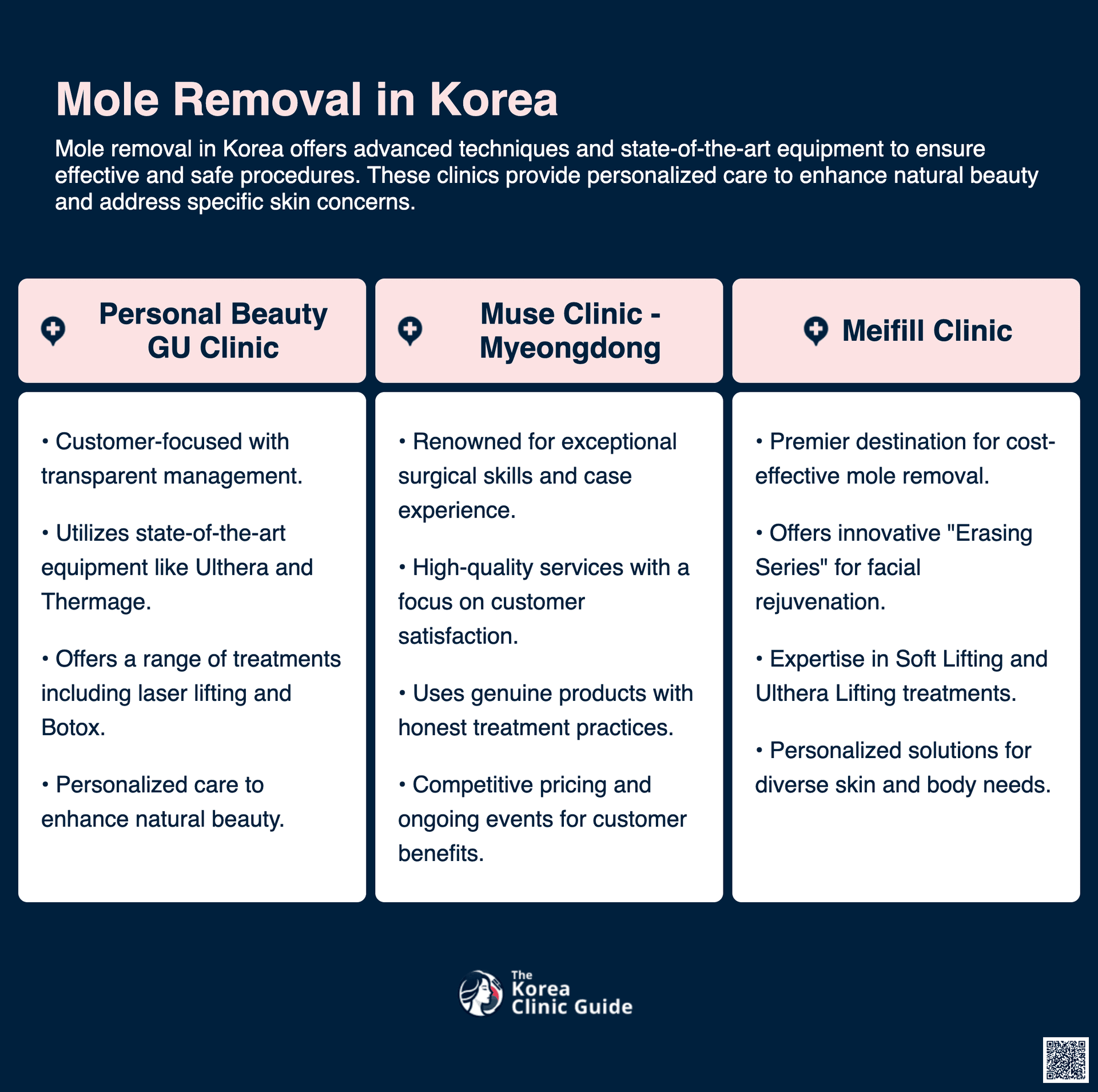 cost mole removal korea
