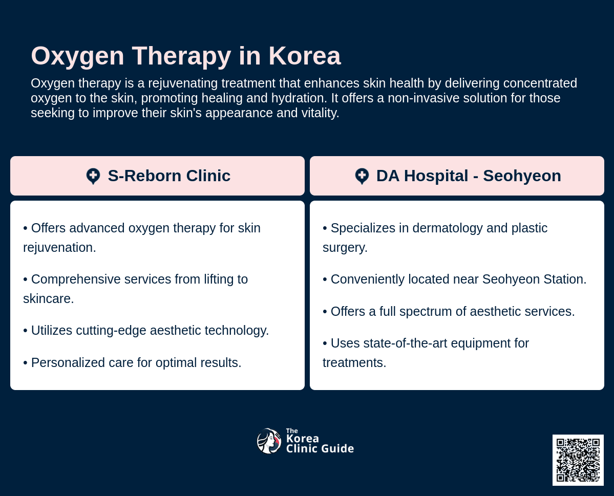 cost oxygen therapy korea