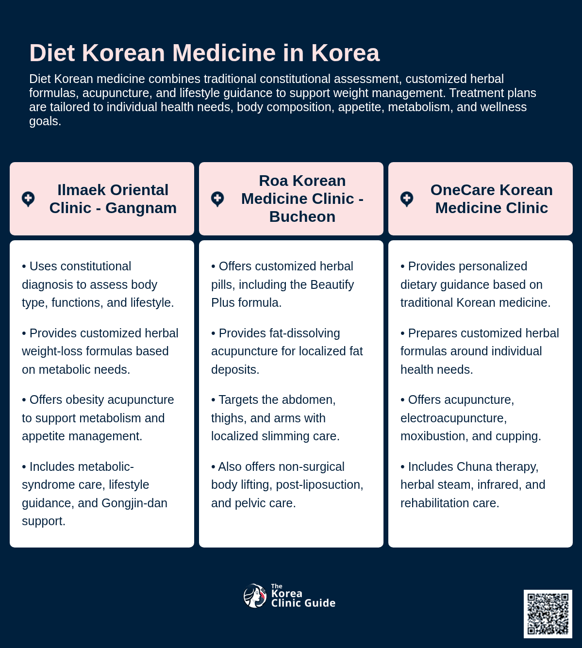 Diet Korean Medicine