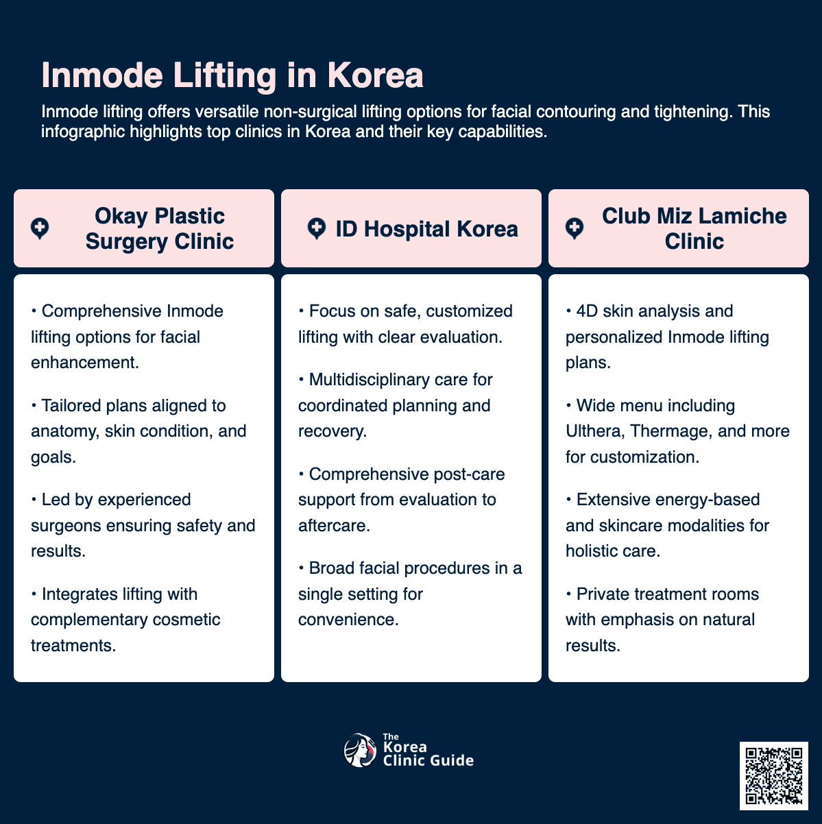 Inmode Lifting