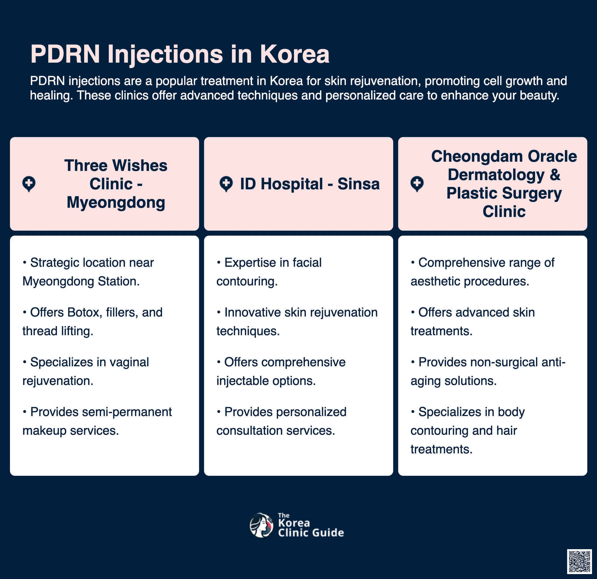 cost pdrn injection korea
