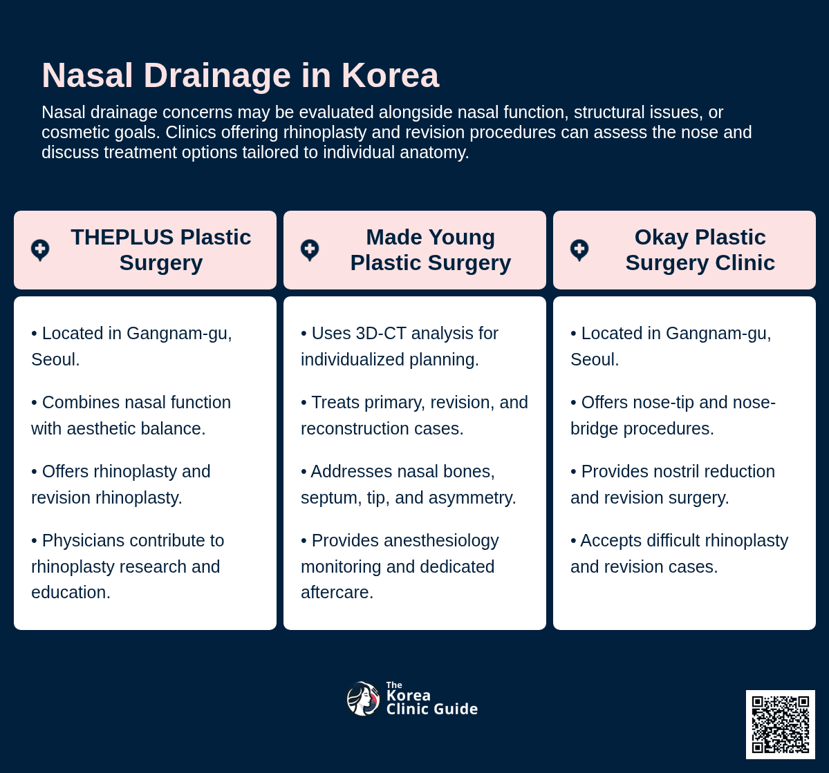 Rhinitis Surgery