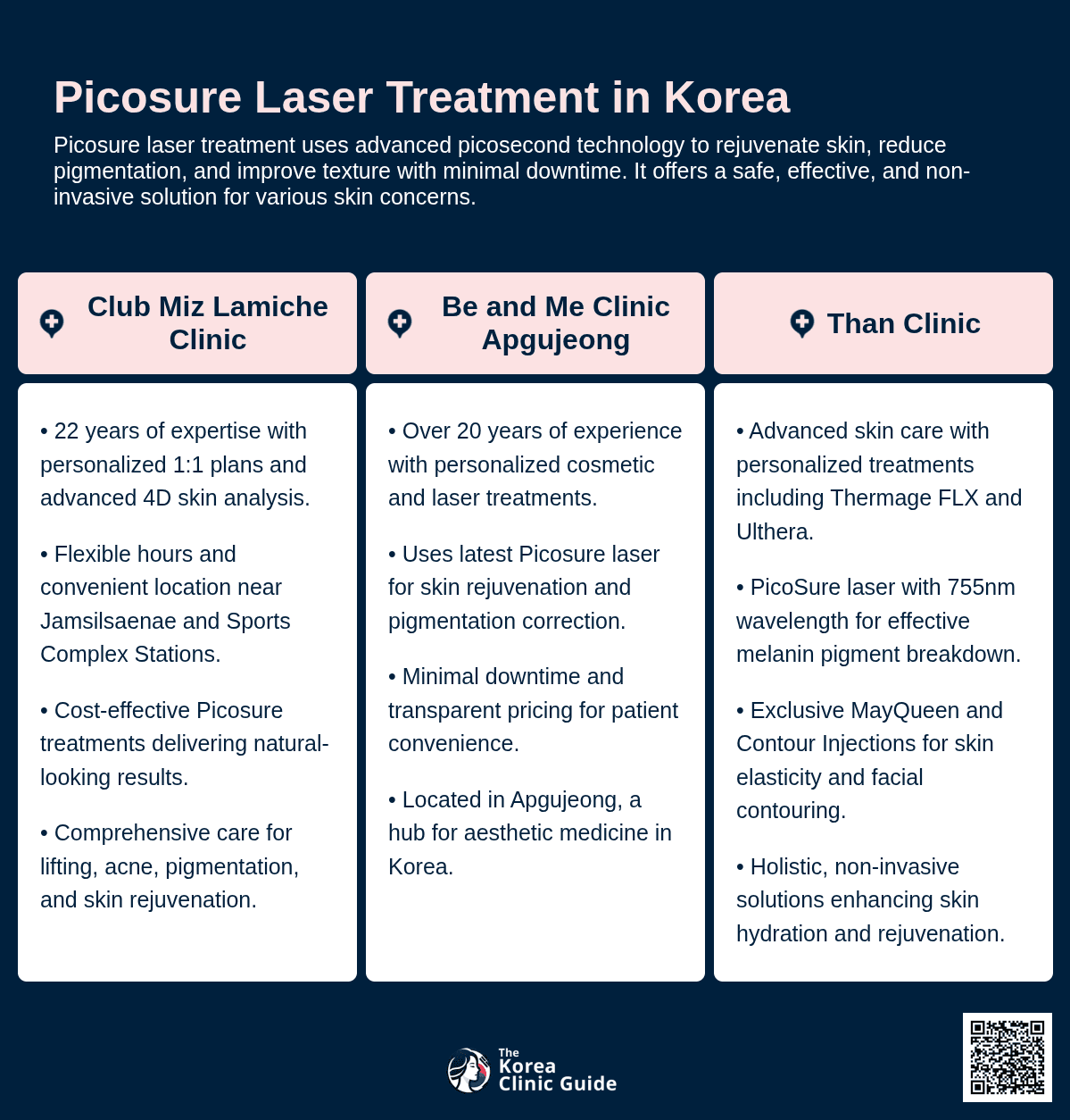 cost picosure korea