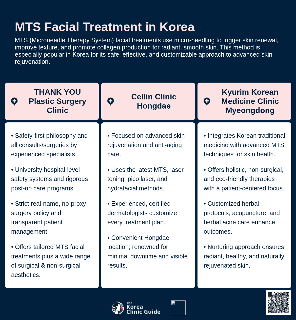MTS Facial Treatment