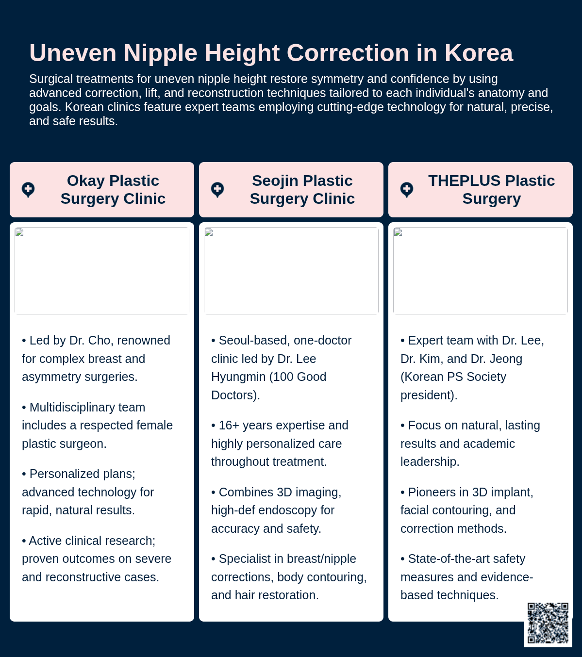 Nipple Surgery