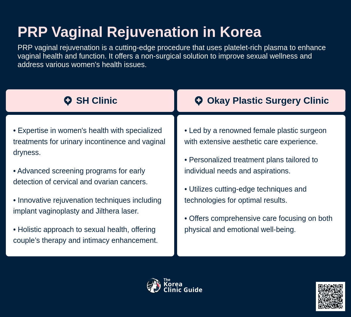 prp vaginal rejuvenation korea