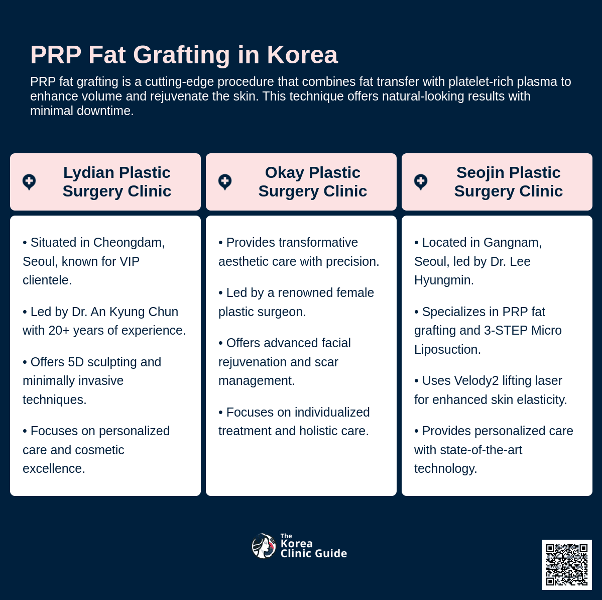 prp fat grafting korea