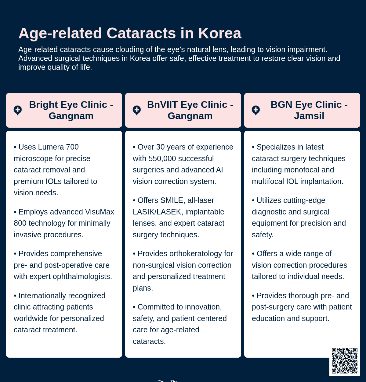 agerelated cataracts korea