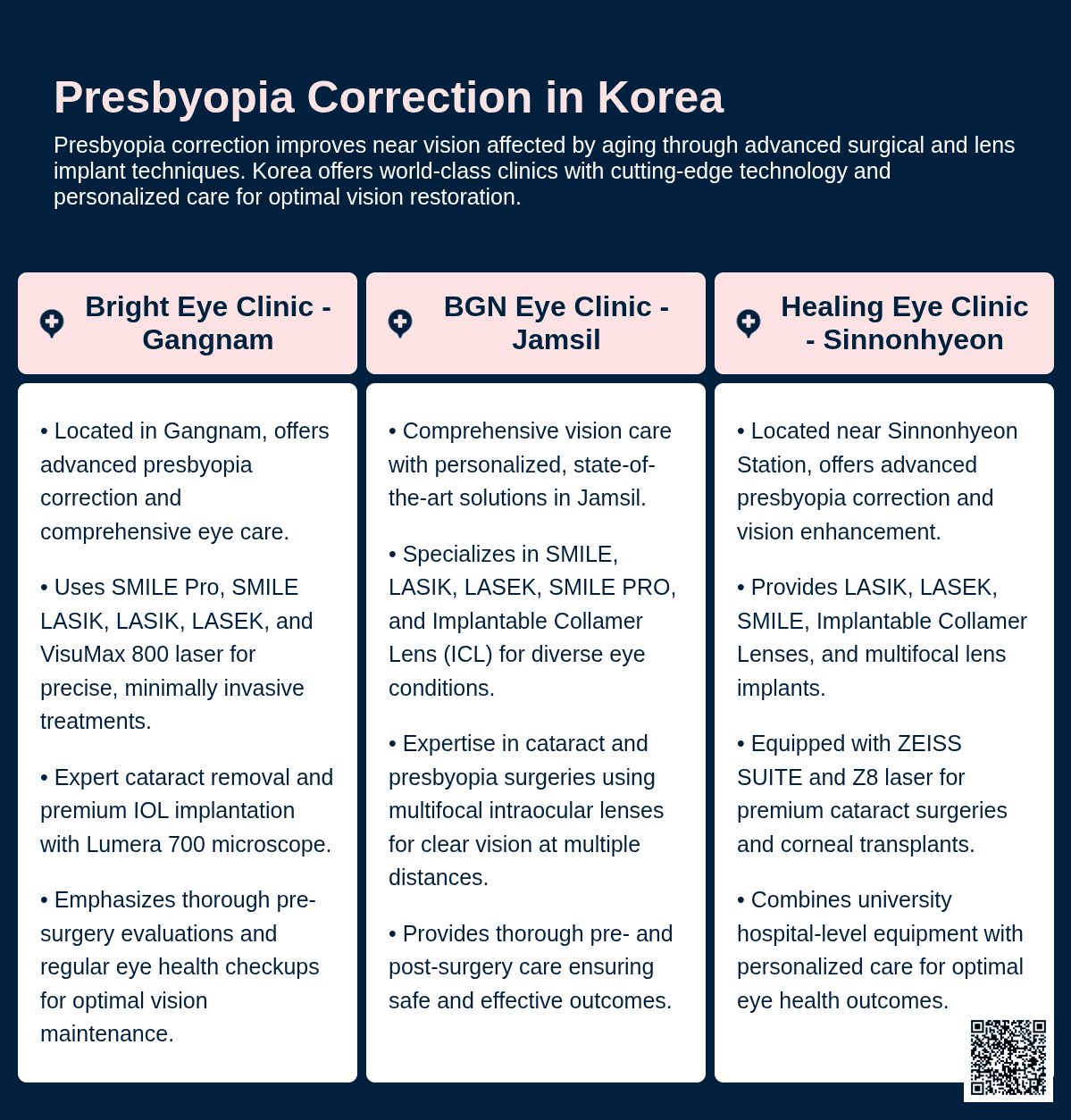 presbyopia correction korea