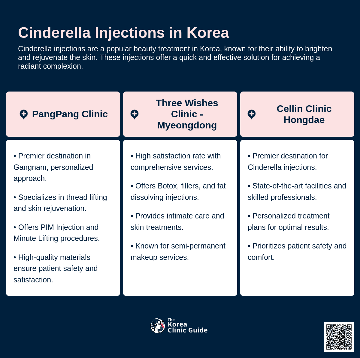 cinderella injection korea