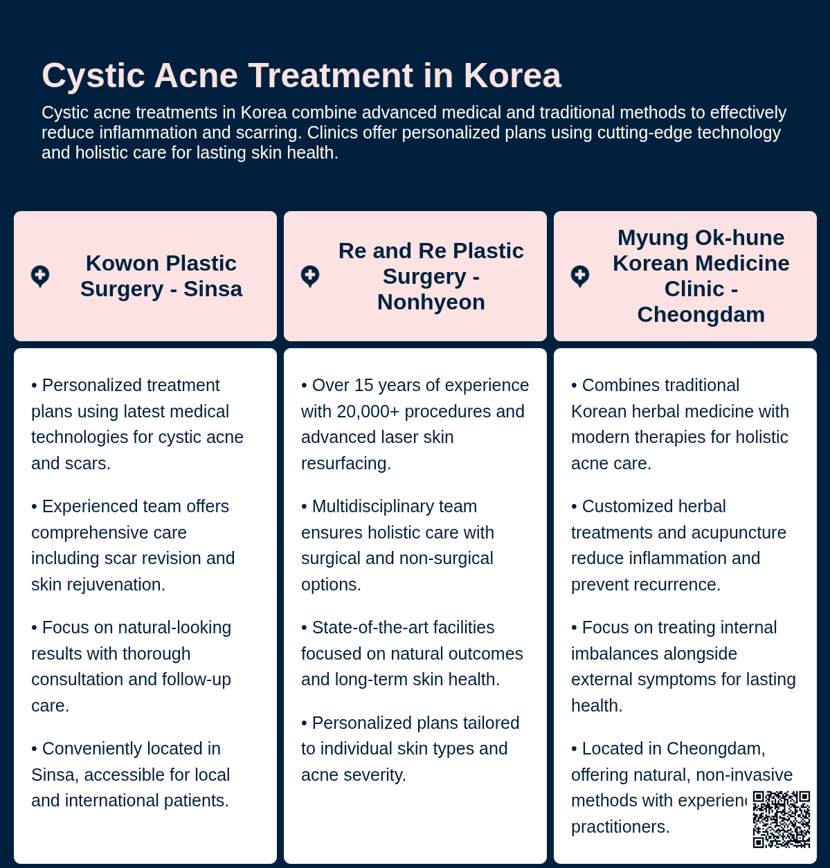 cystic acne korea