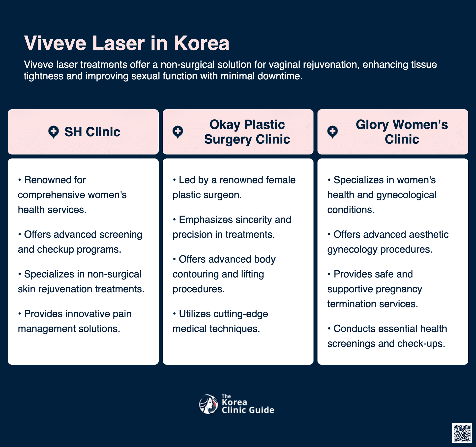 cost viveve laser korea