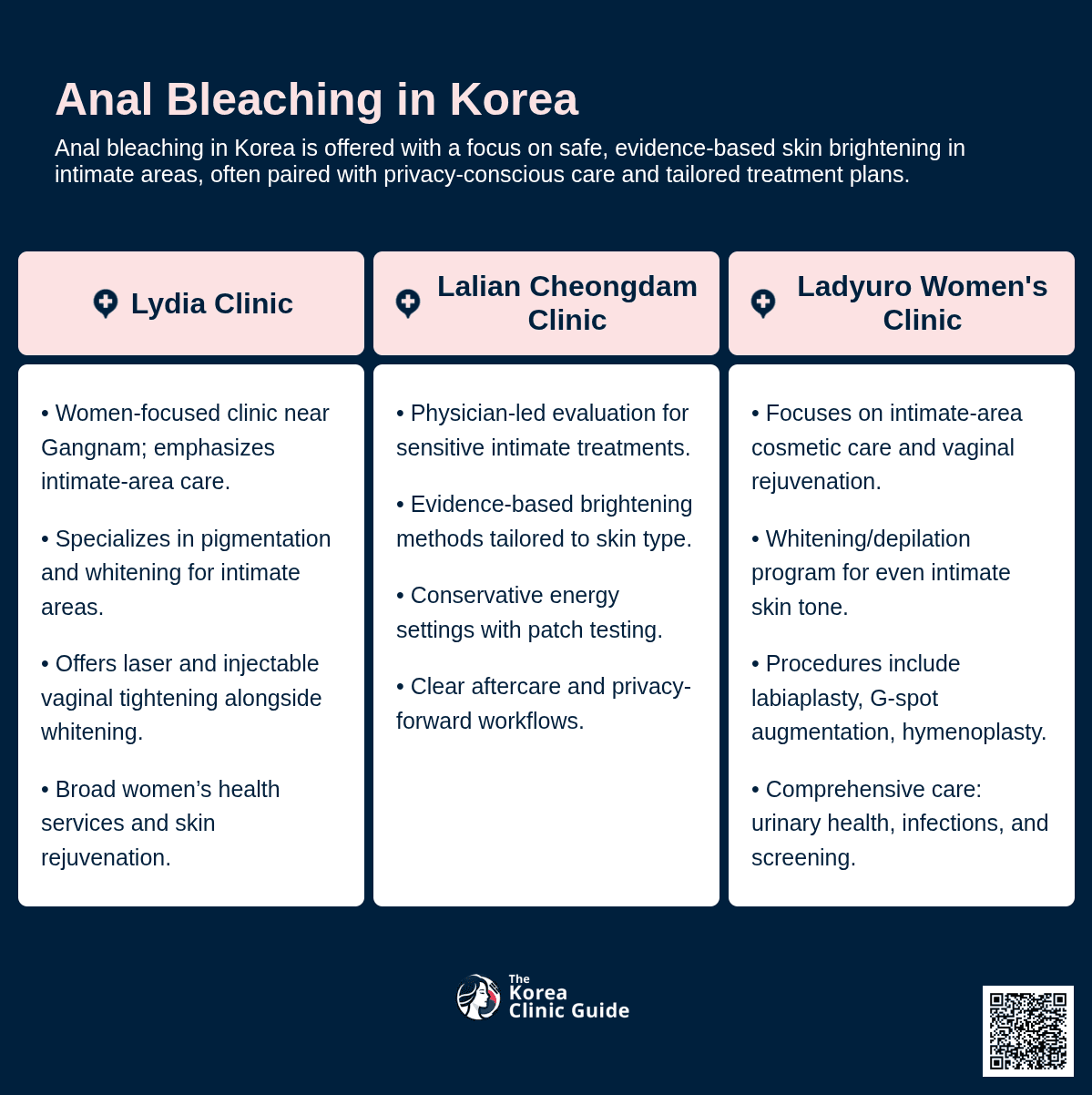 Anal Bleaching