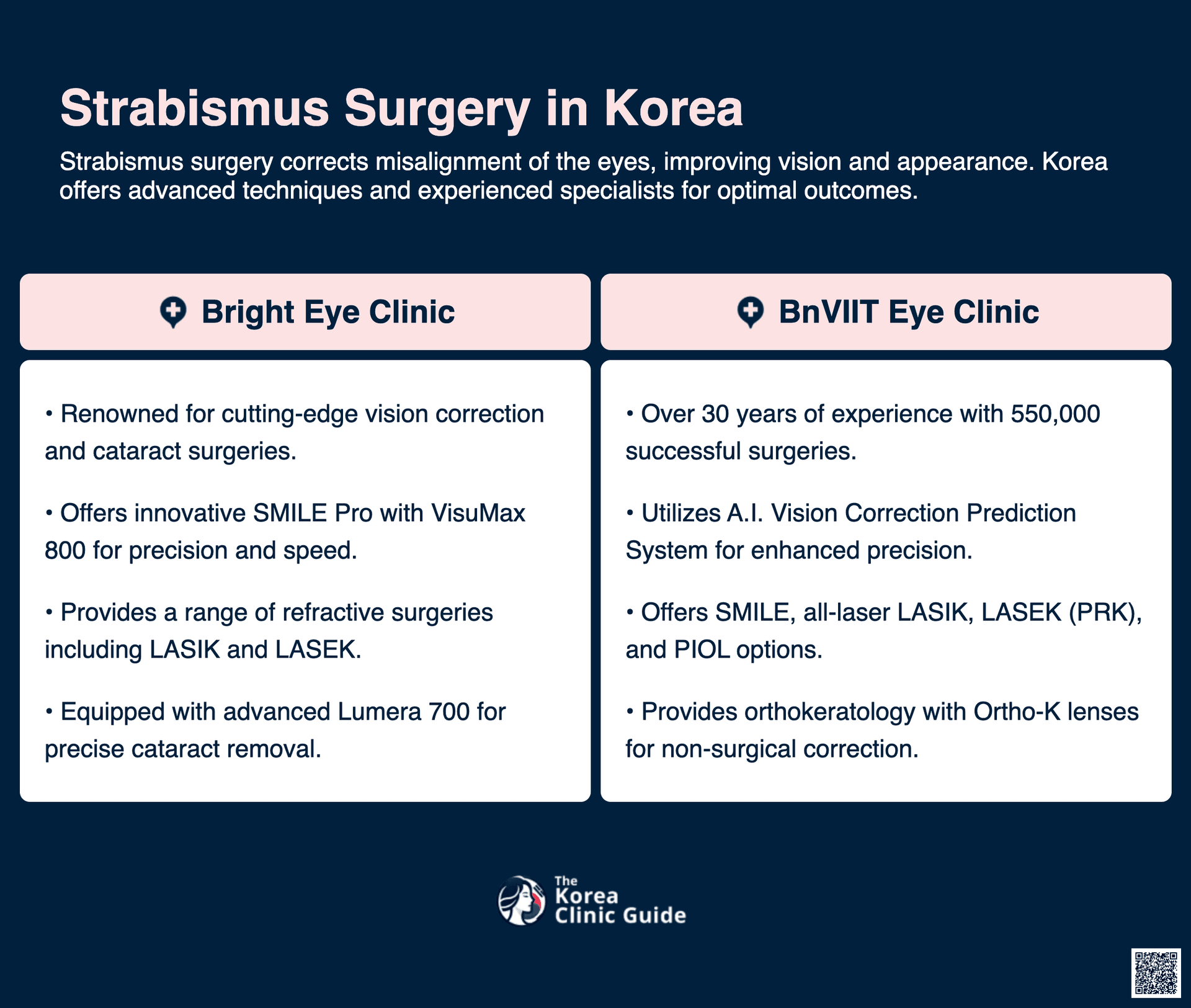 cost strabismus surgery korea