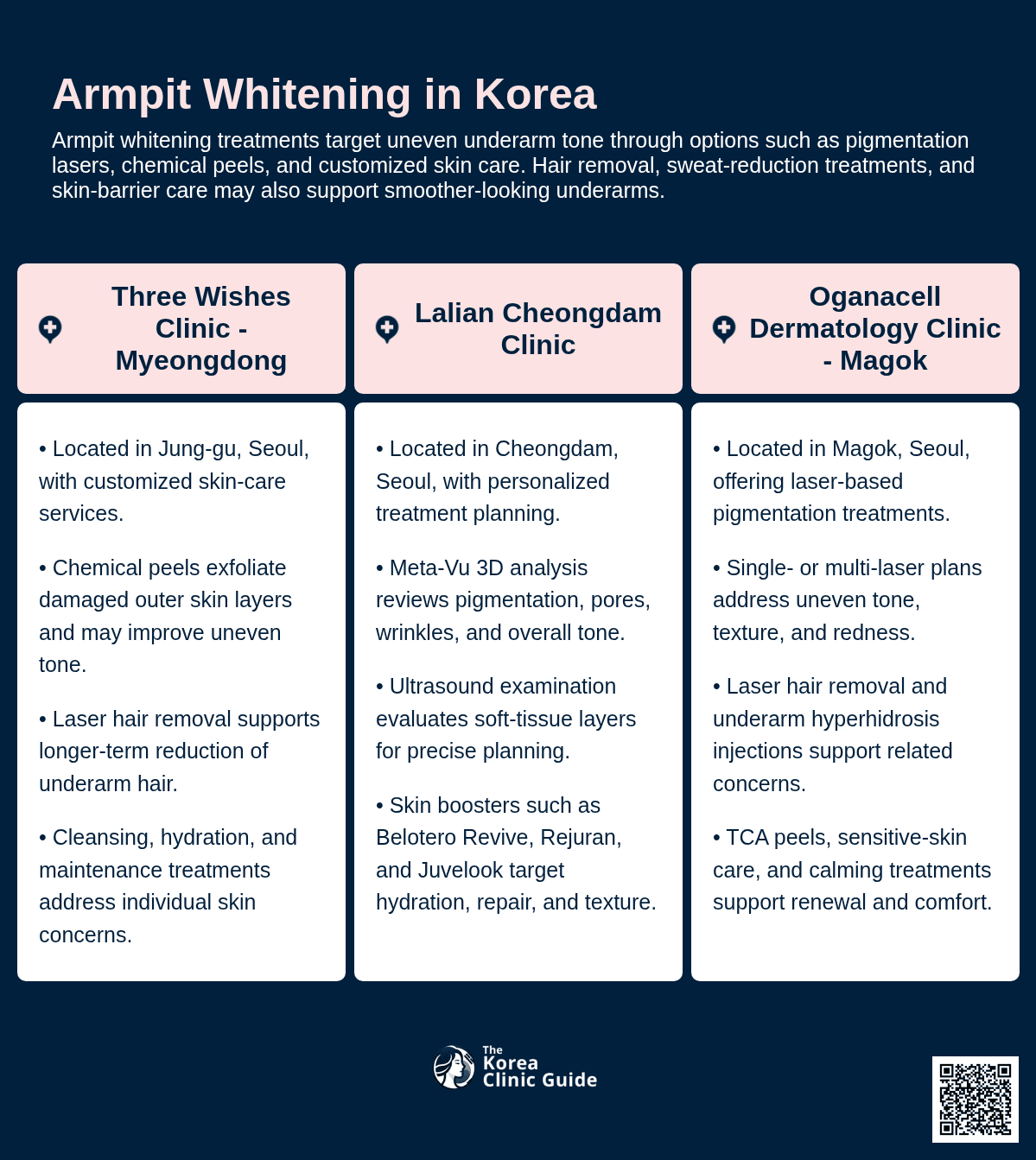 Armpit Whitening