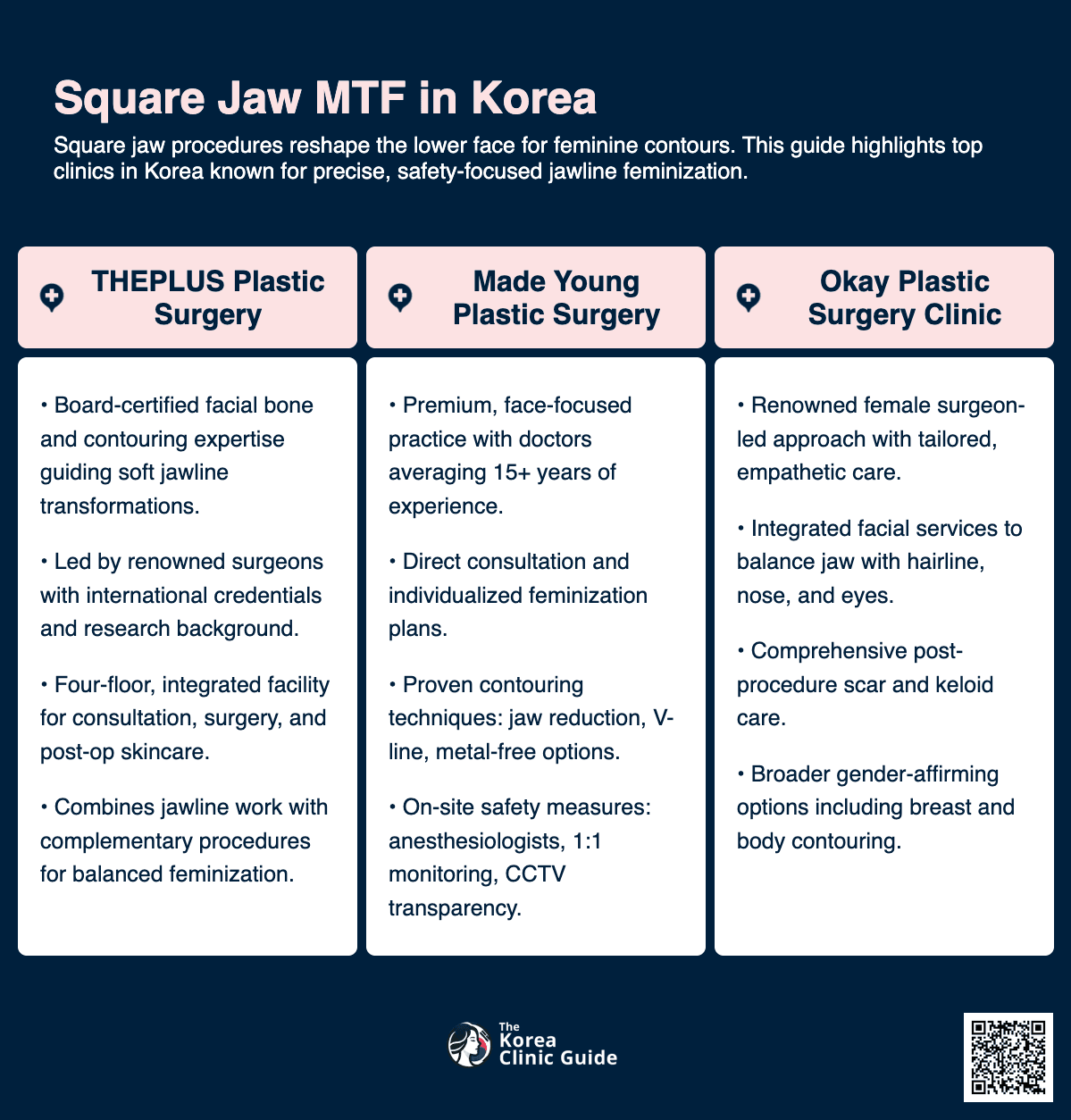 Facial Feminization Surgery