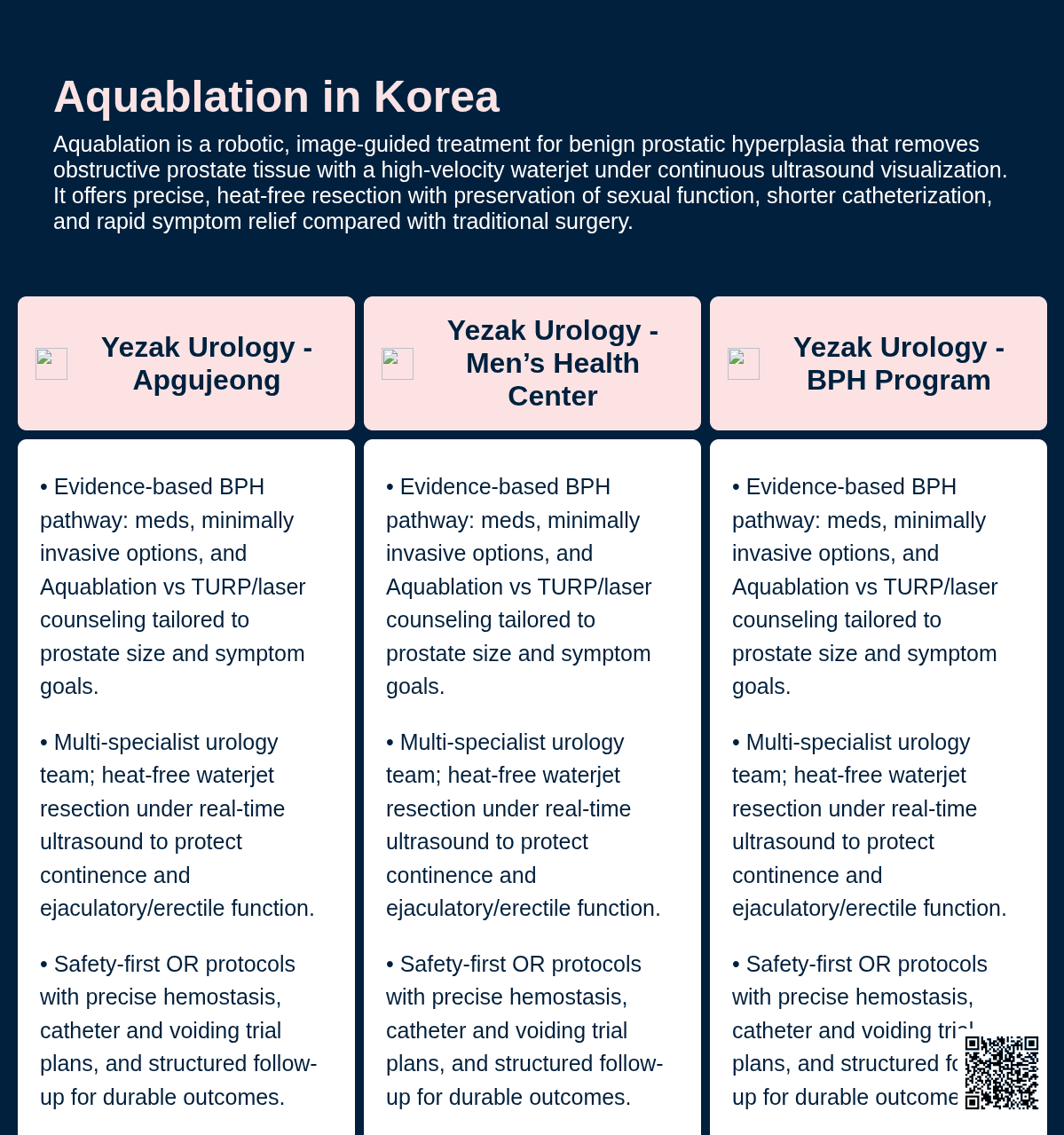 Aquablation