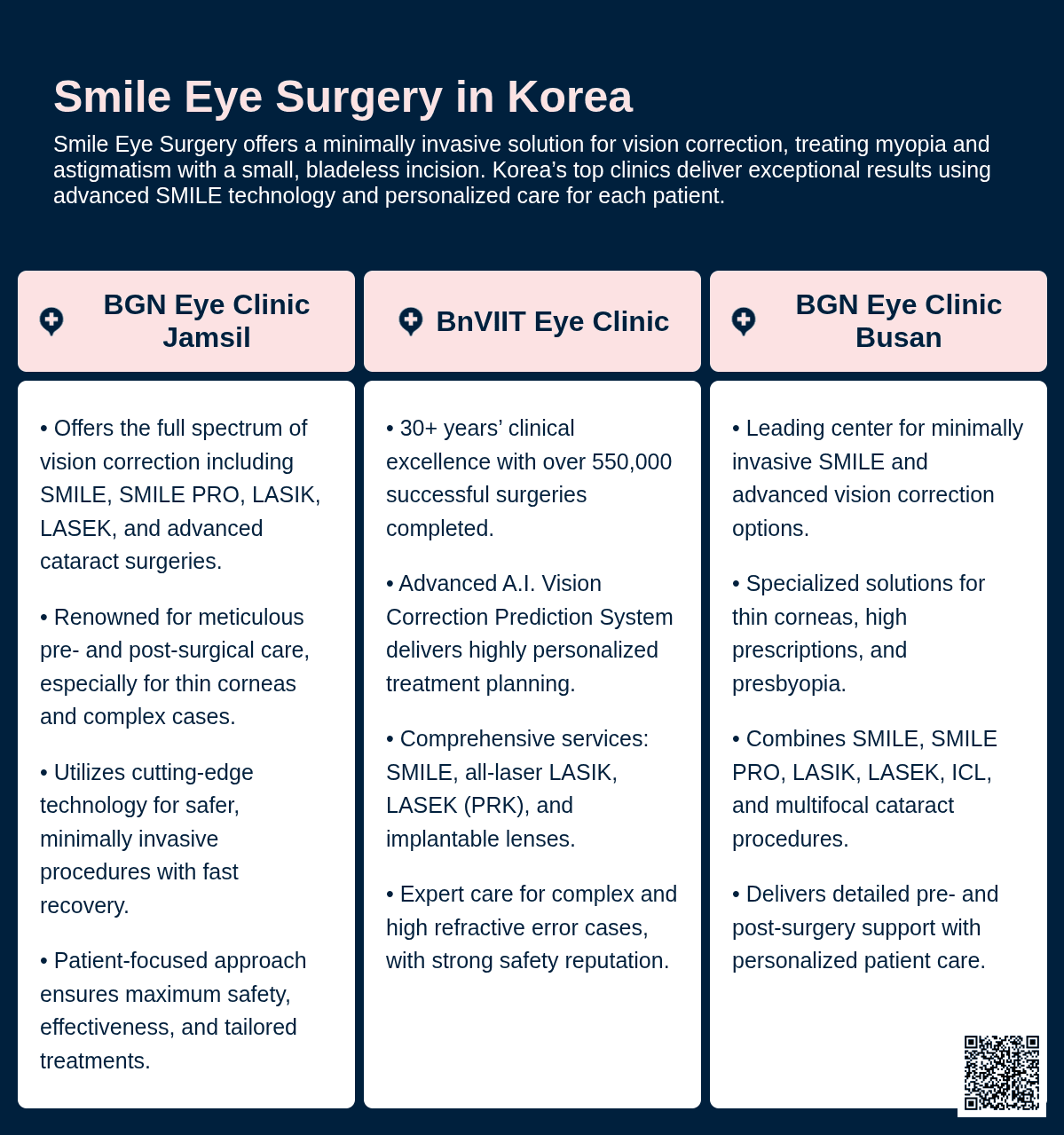 SMILE Eye Surgery