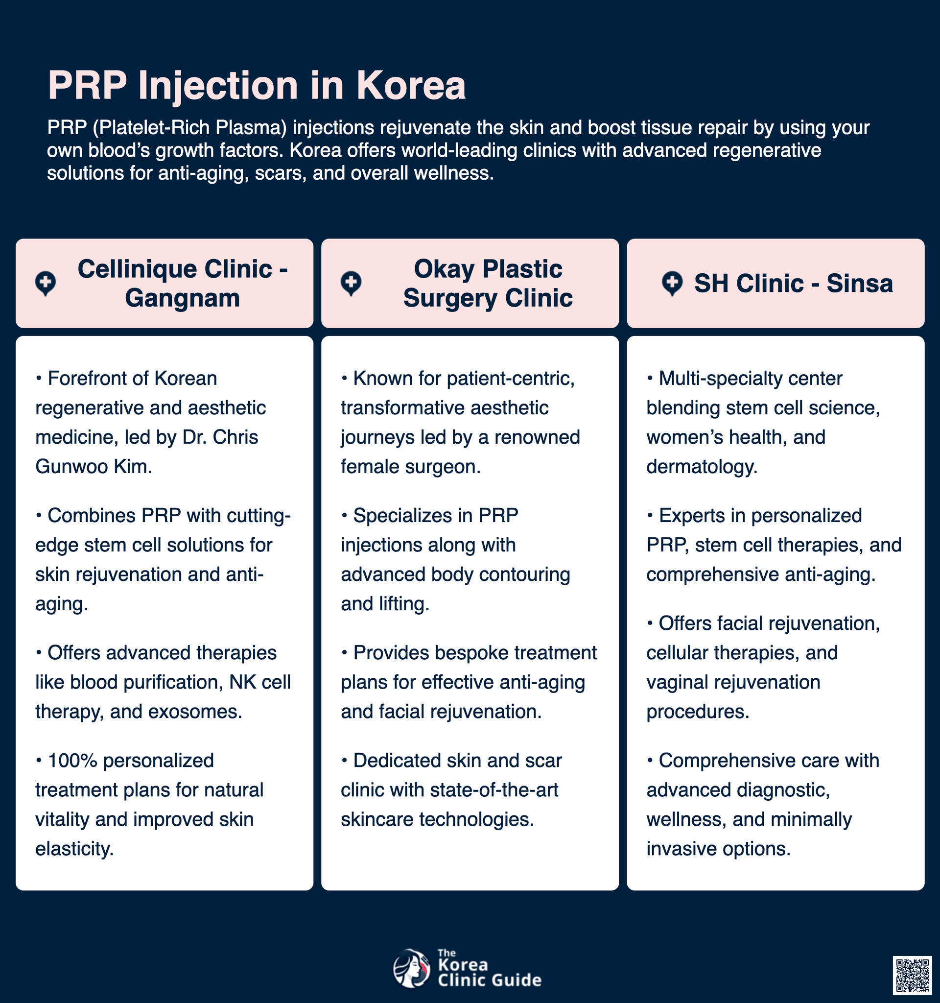 PRP Injection