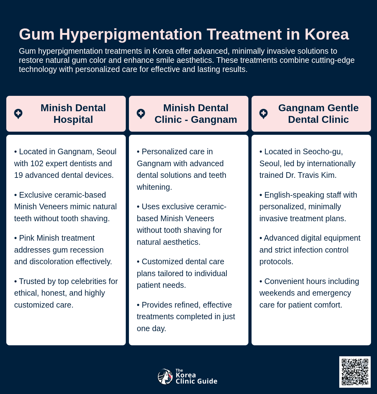 gum hyperpigmentation korea