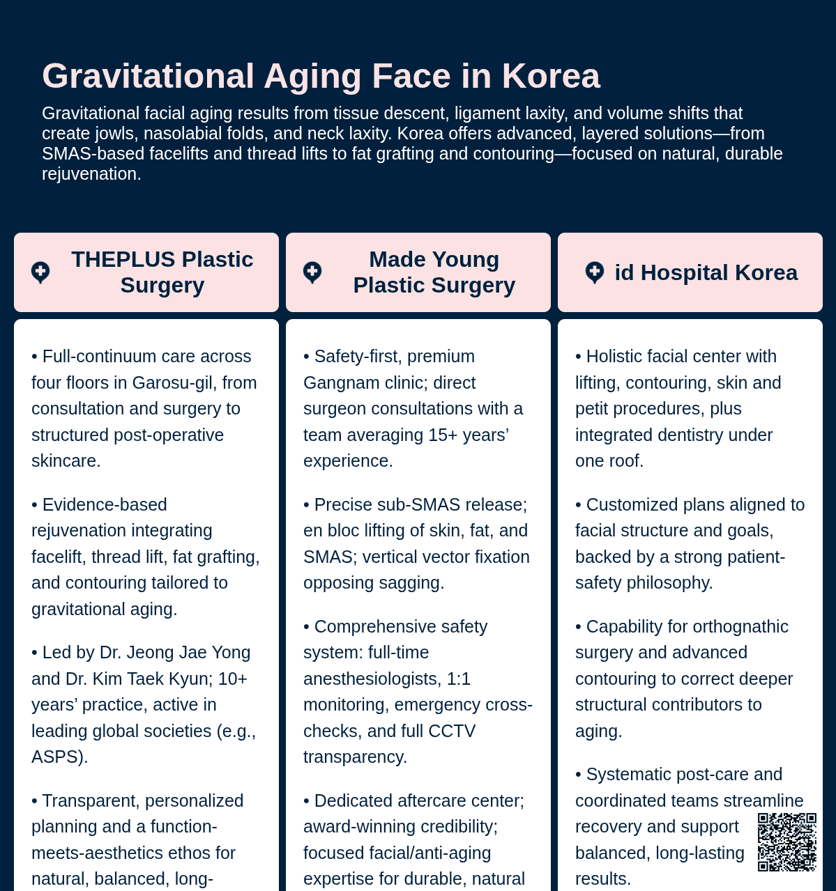 Deep Plane Face Lift