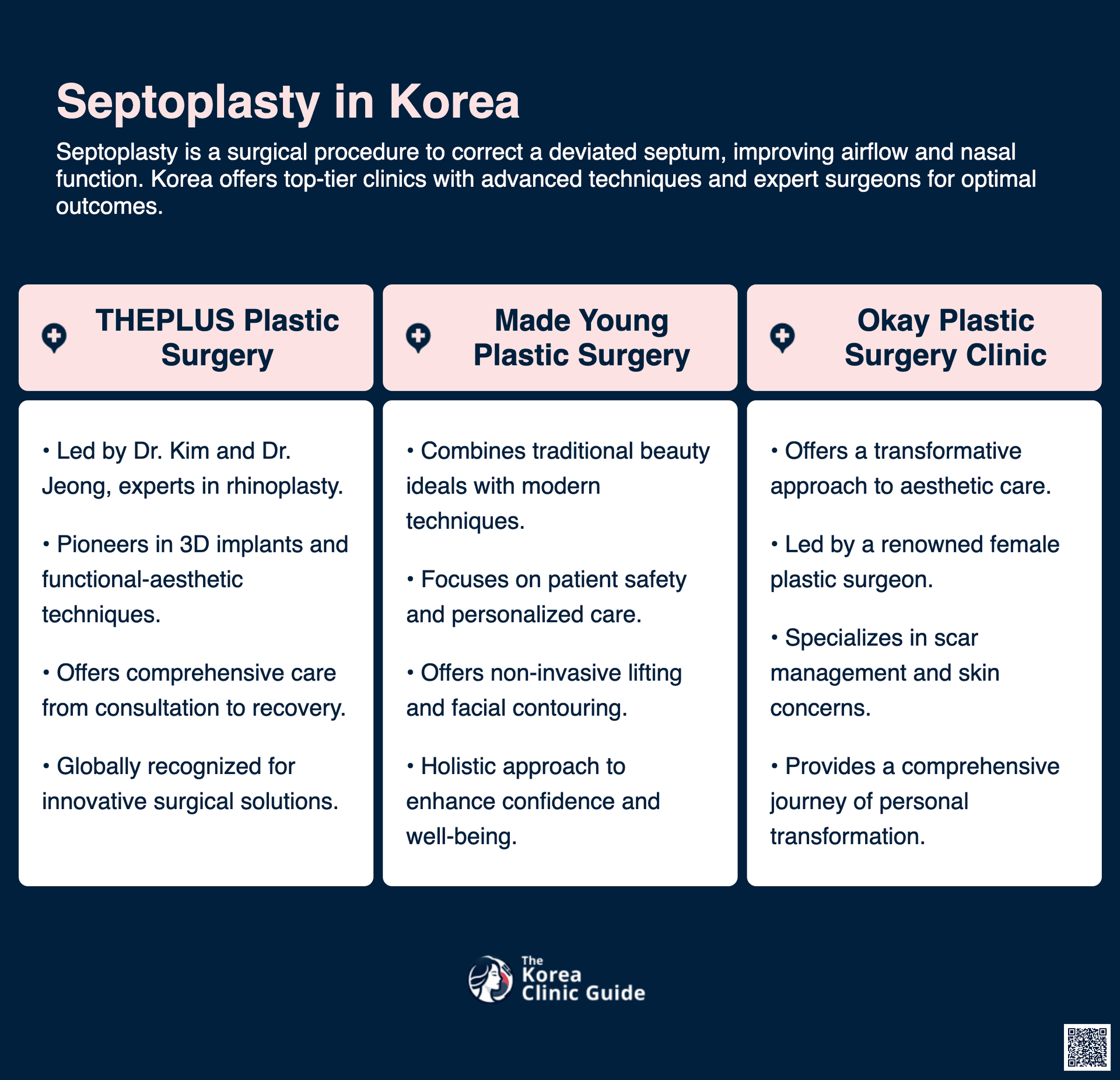 cost septoplasty korea