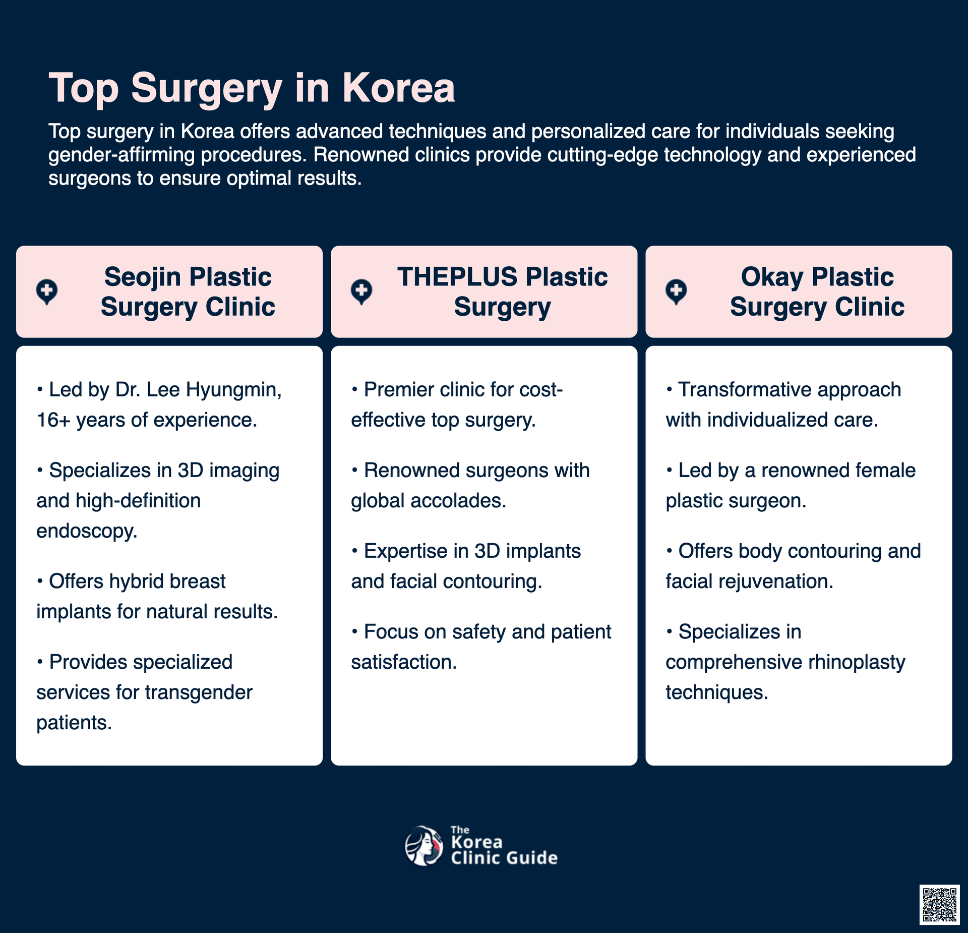 cost top surgery korea