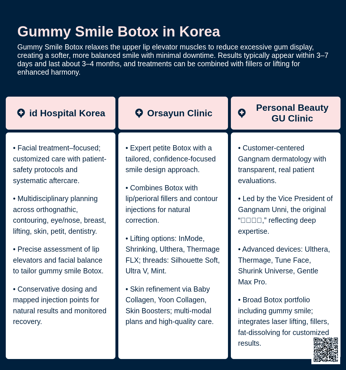 Gummy Smile Botox