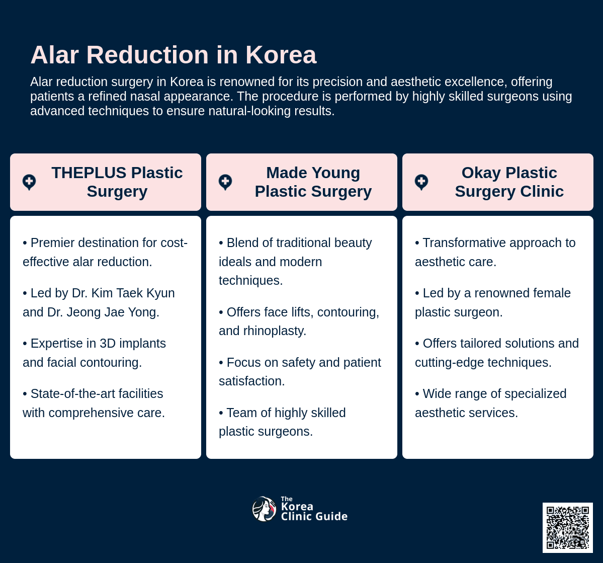 cost alar reduction korea