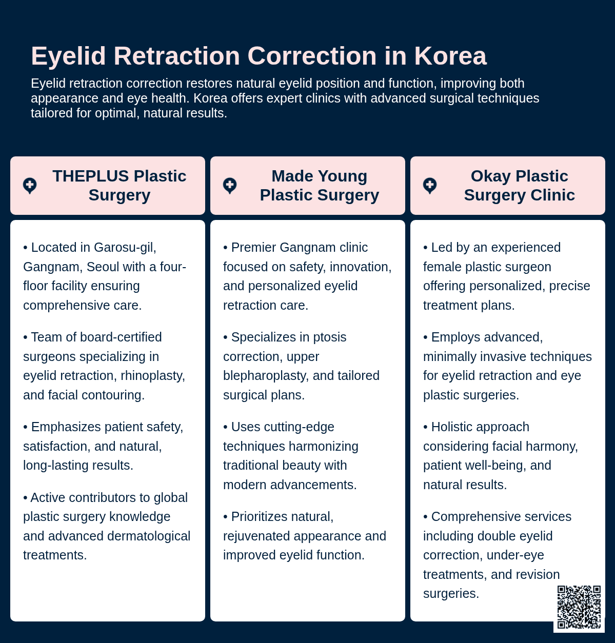 eyelid retraction korea
