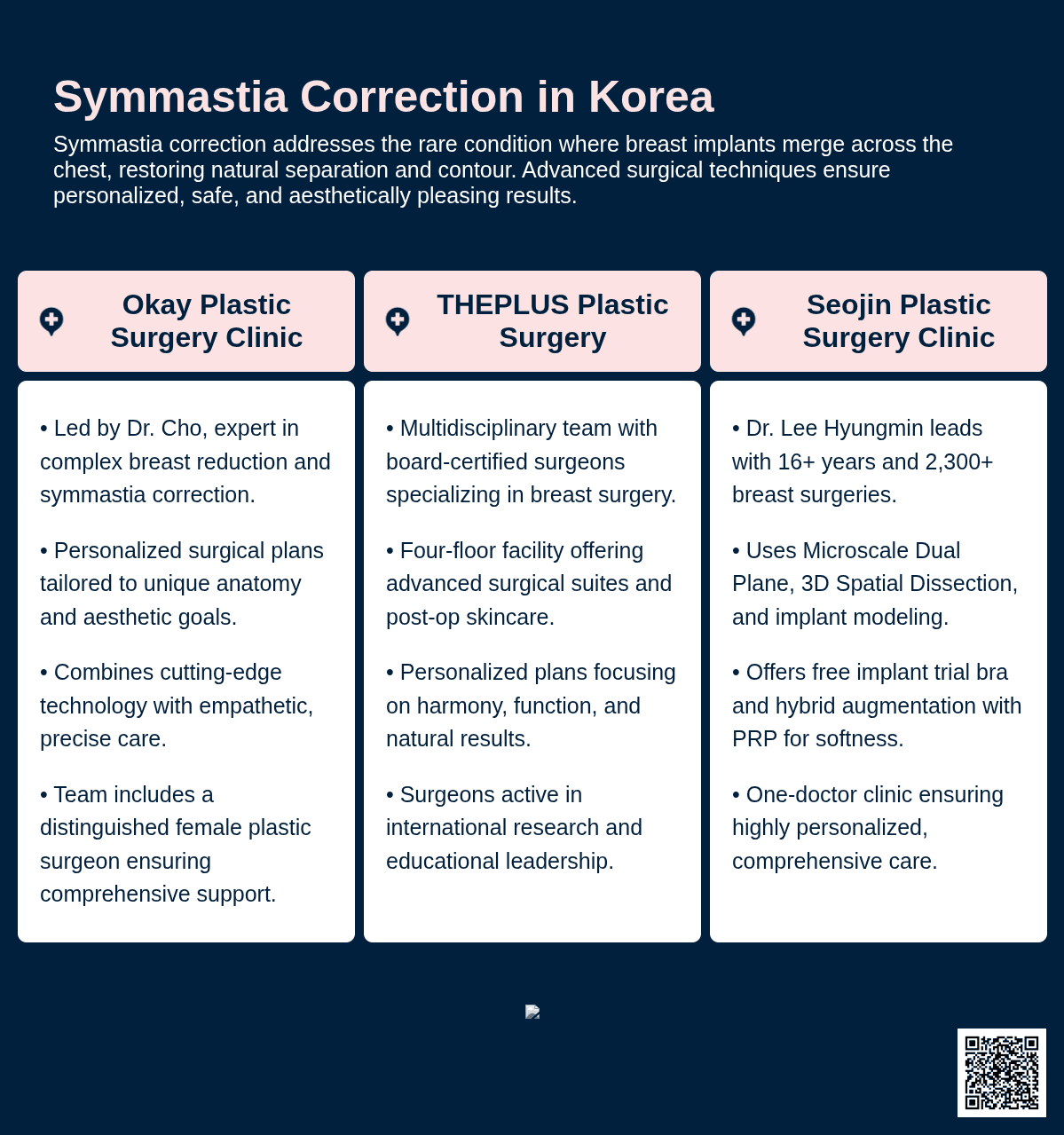 symmastia korea
