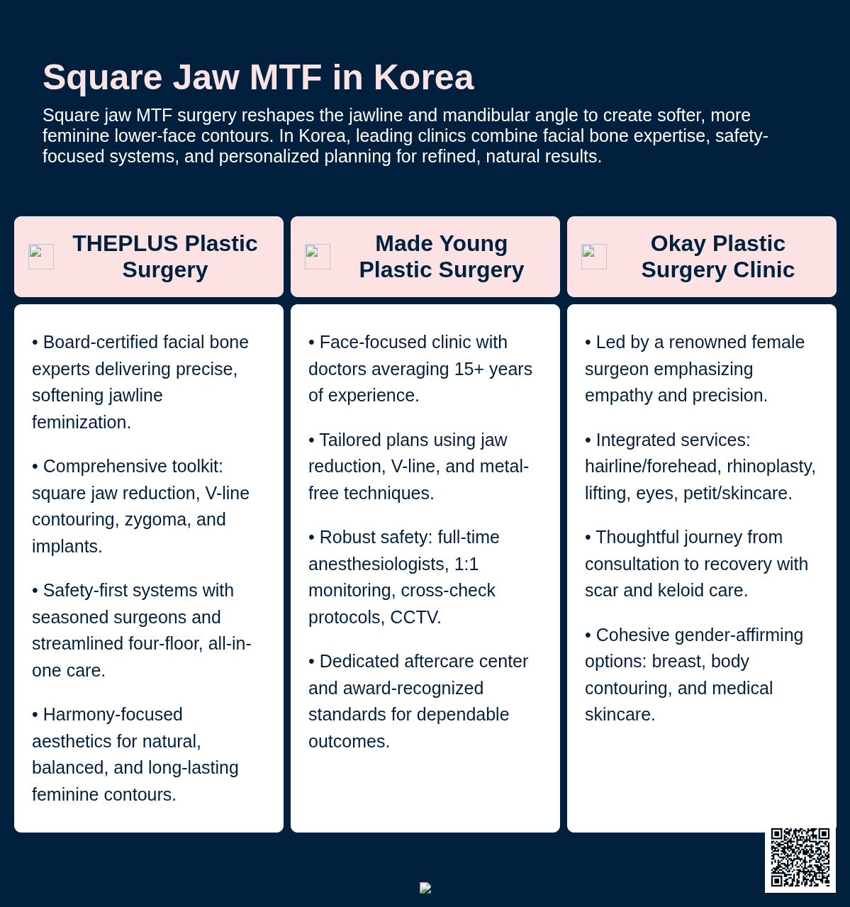 Facial Feminization Surgery