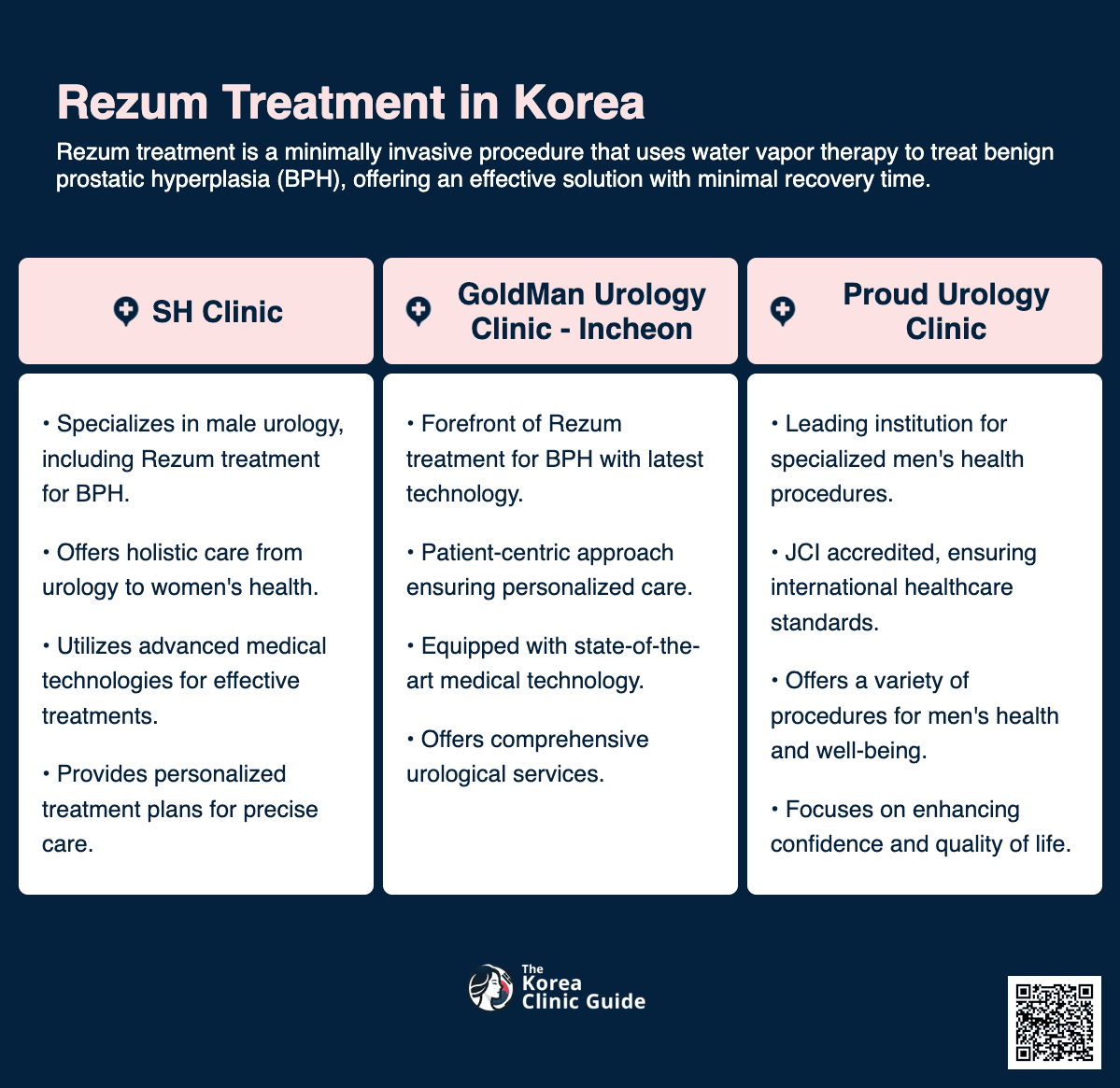 rezum treatment korea