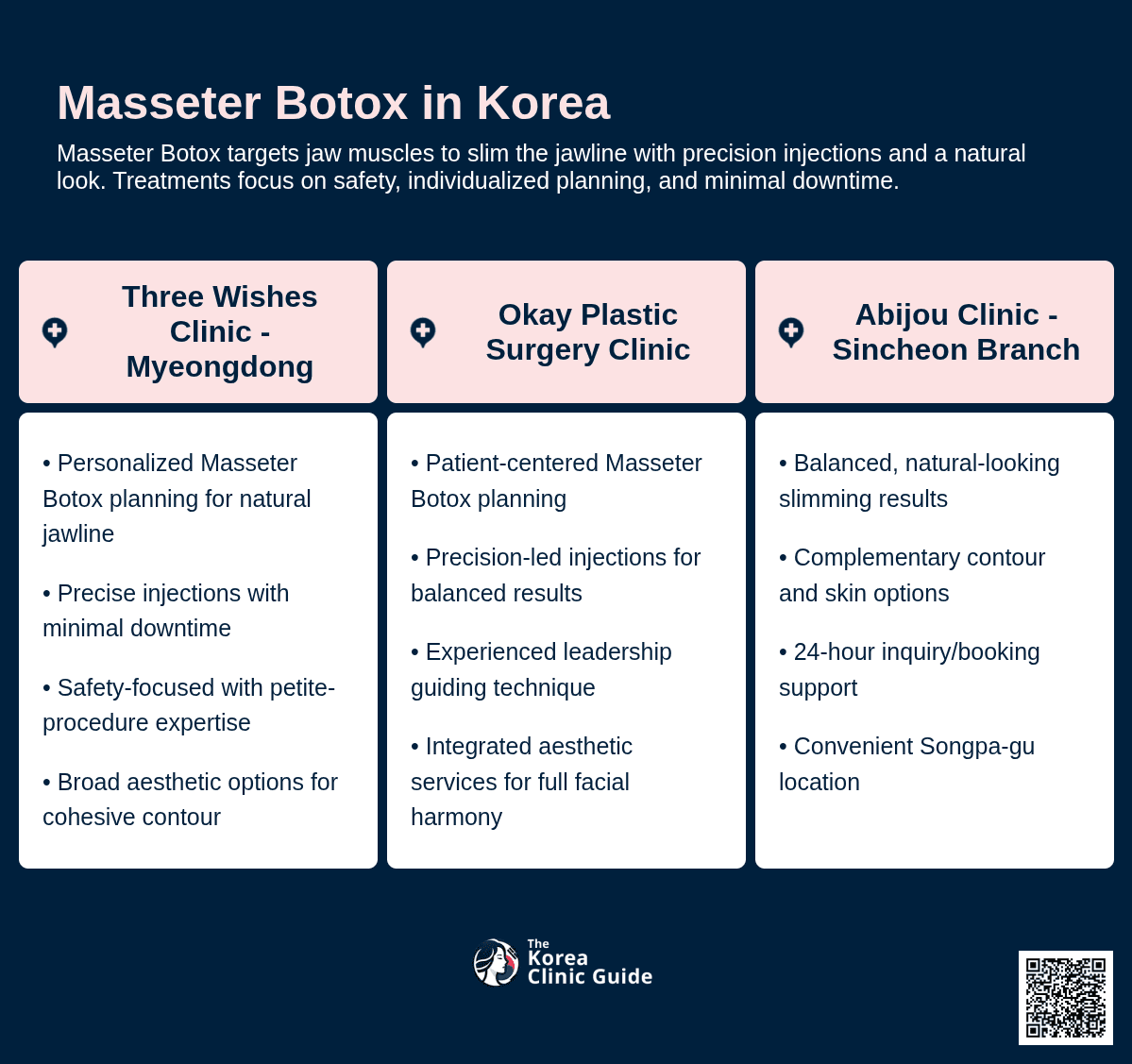 Masseter Botox