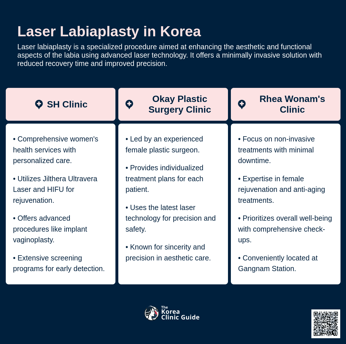 cost laser labiaplasty korea