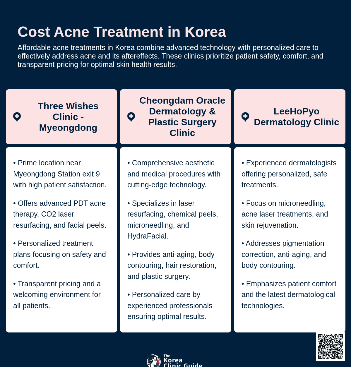 cost acne treatment korea
