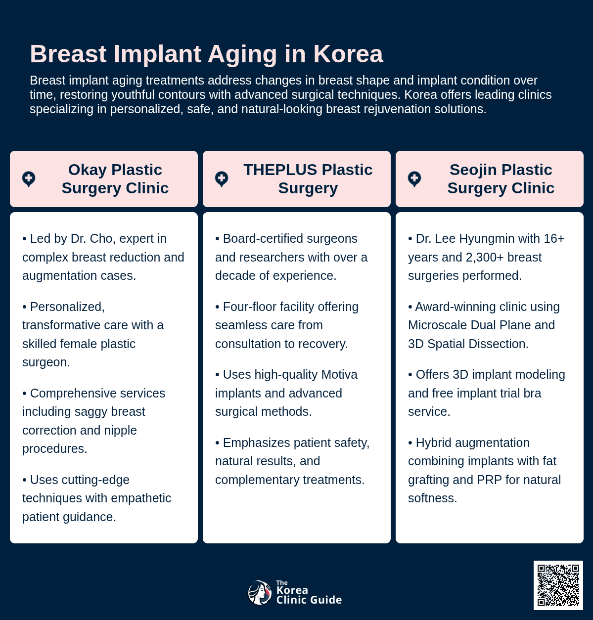 breast implant aging korea