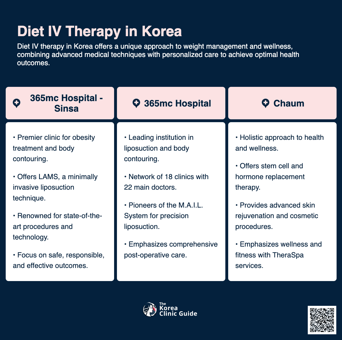 cost diet iv therapy korea