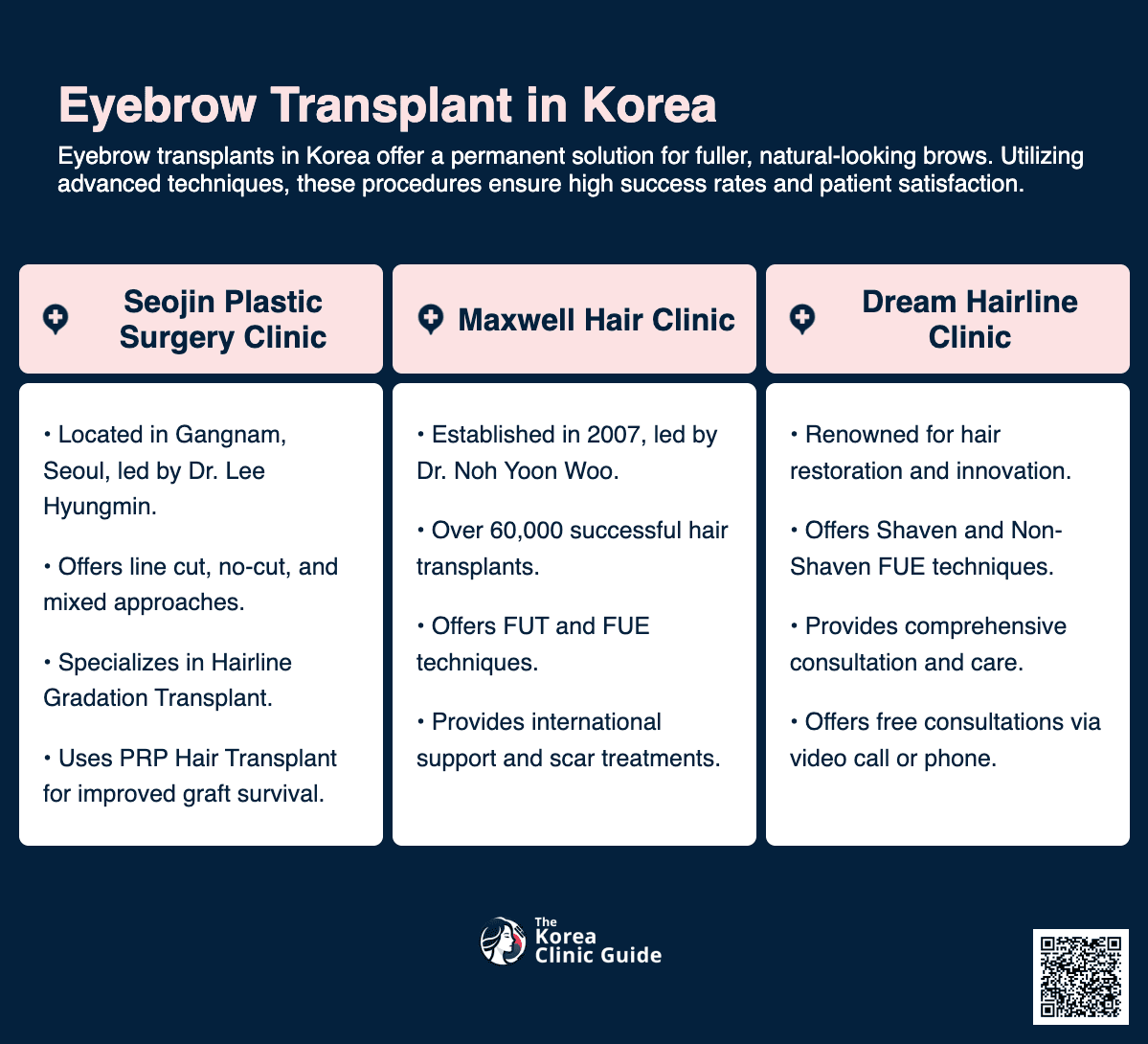 cost eyebrow transplant korea