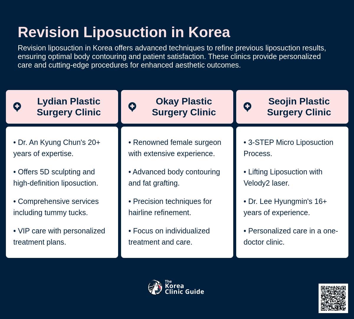 cost revision liposuction korea