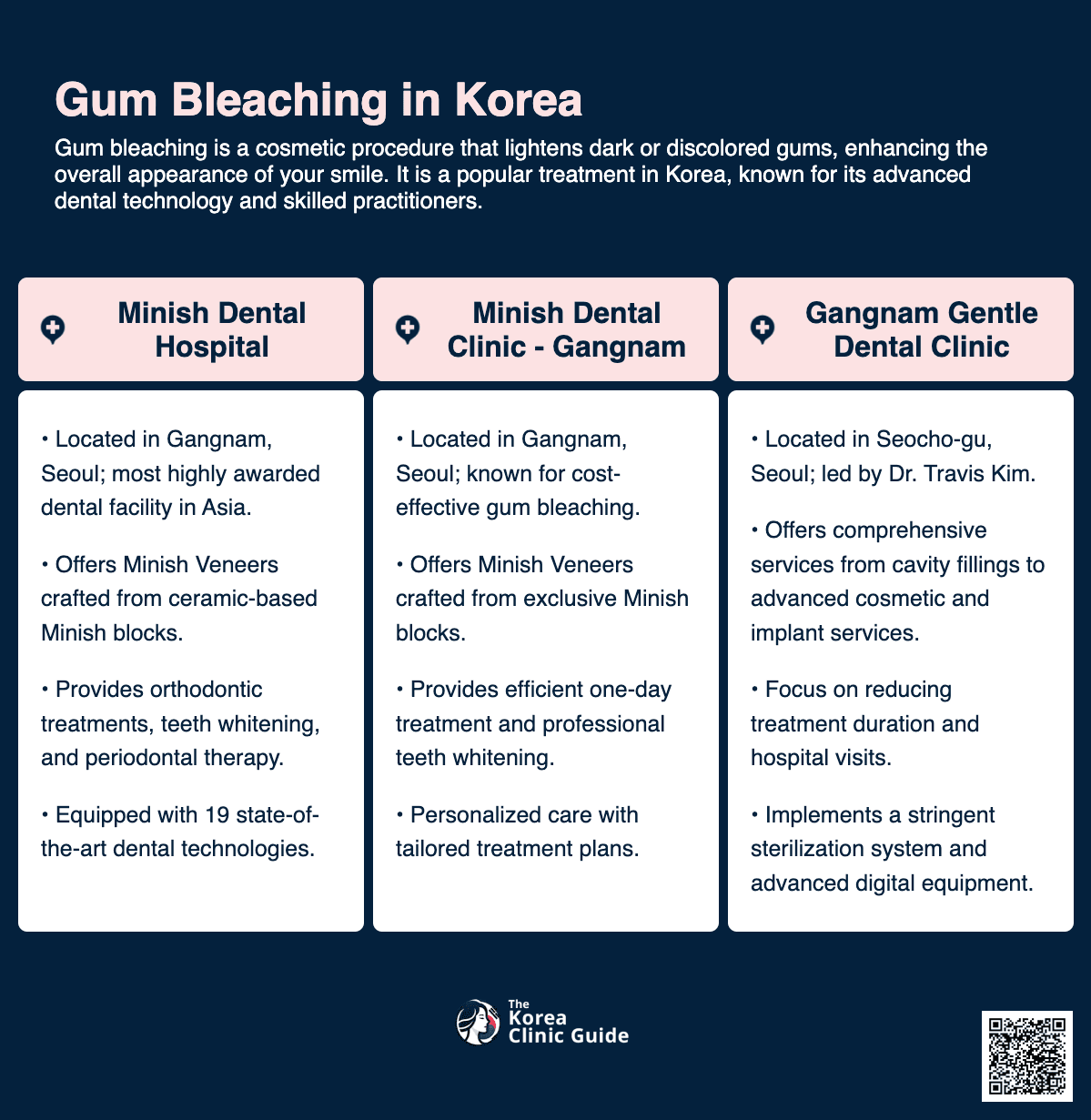 cost gum bleaching korea