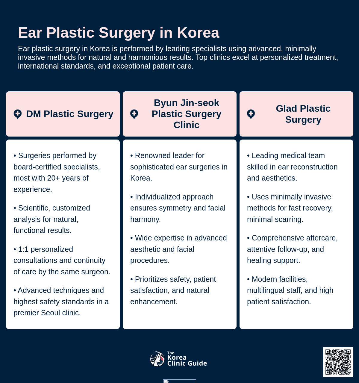 Ear Plastic Surgery