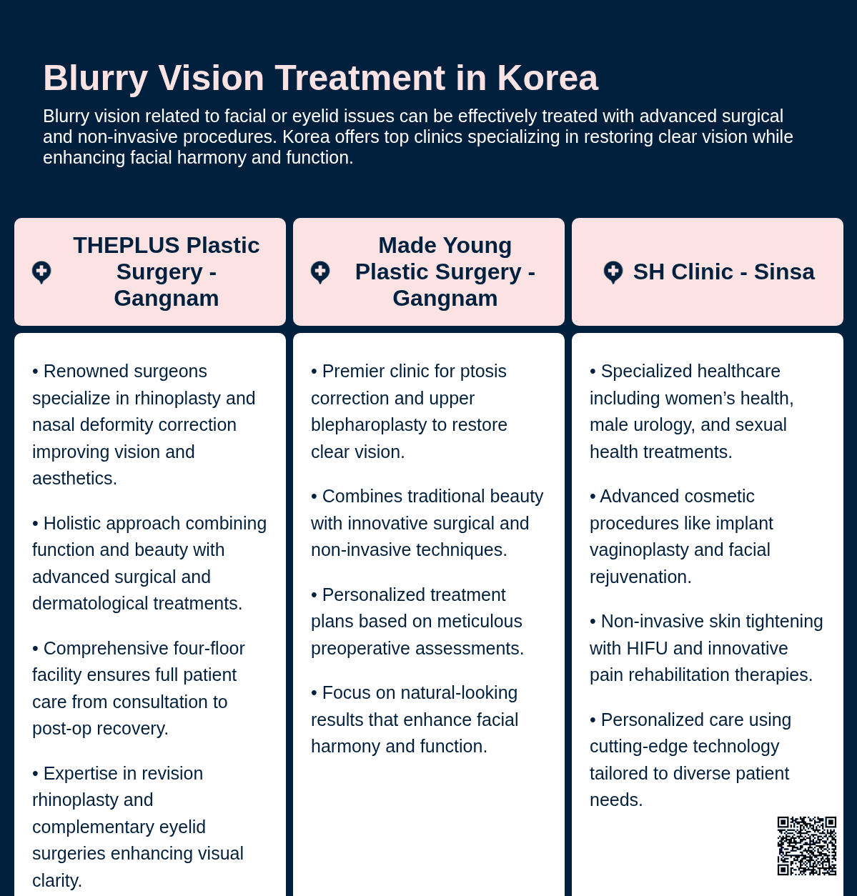 blurry vision korea