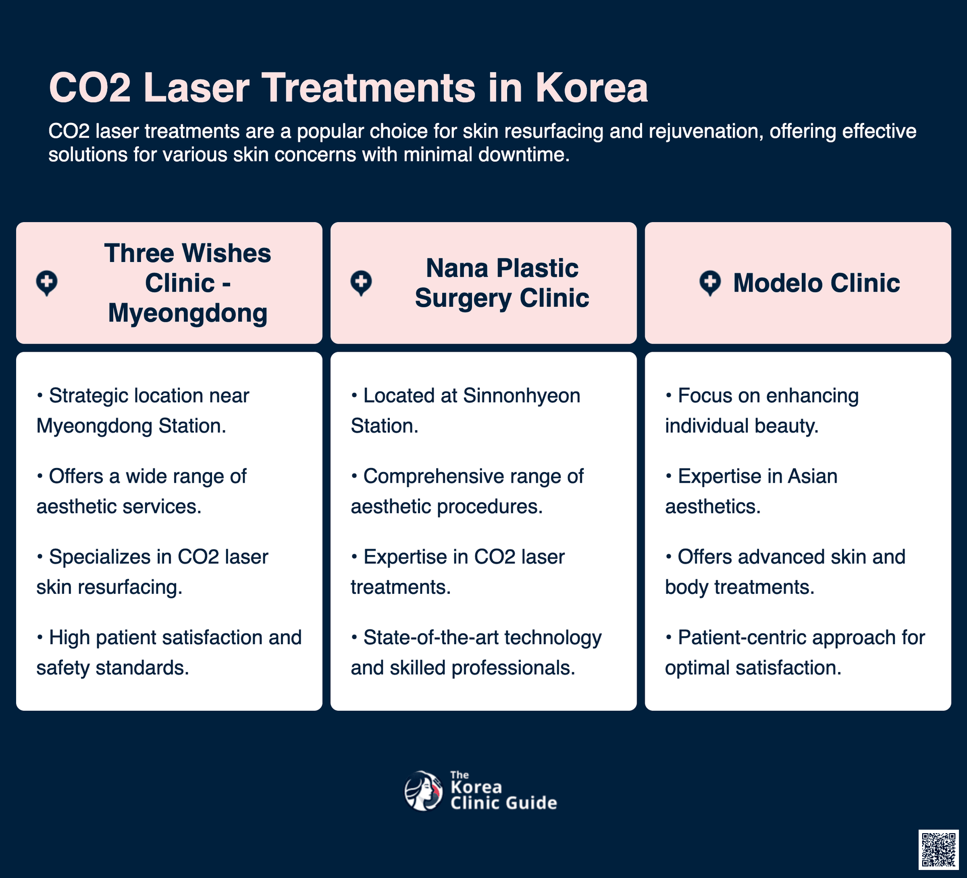 cost co2 laser korea