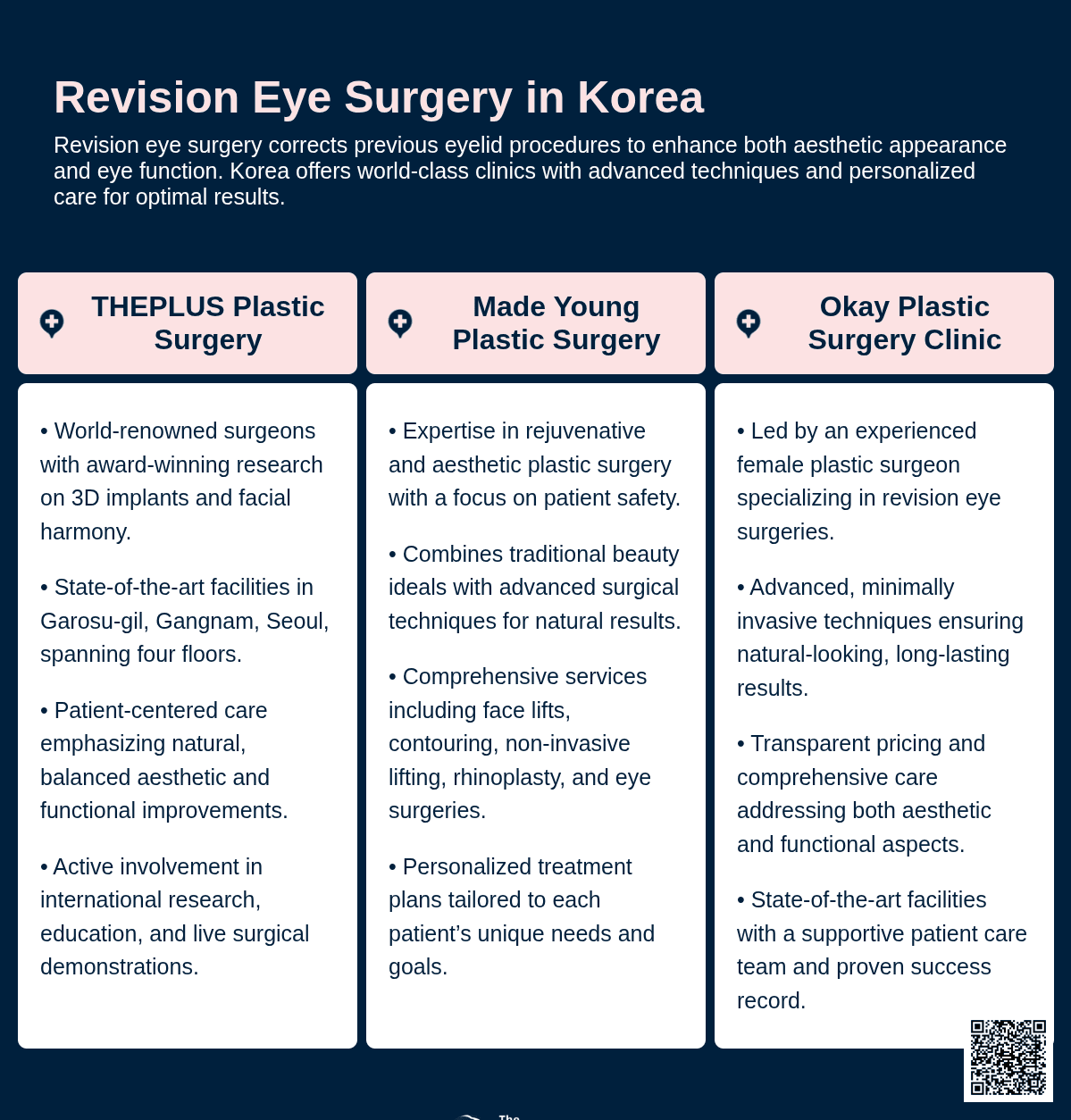 cost revision eye surgery korea