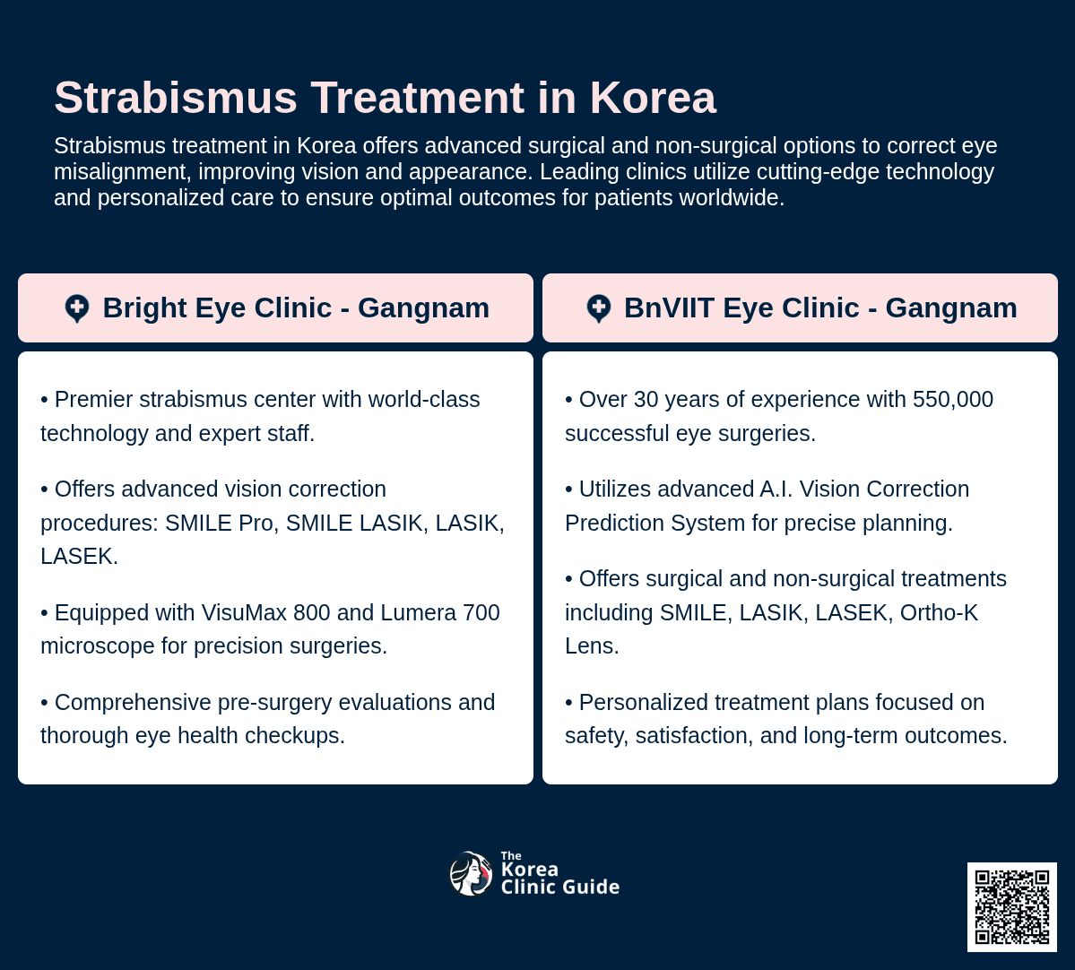 strabismus korea