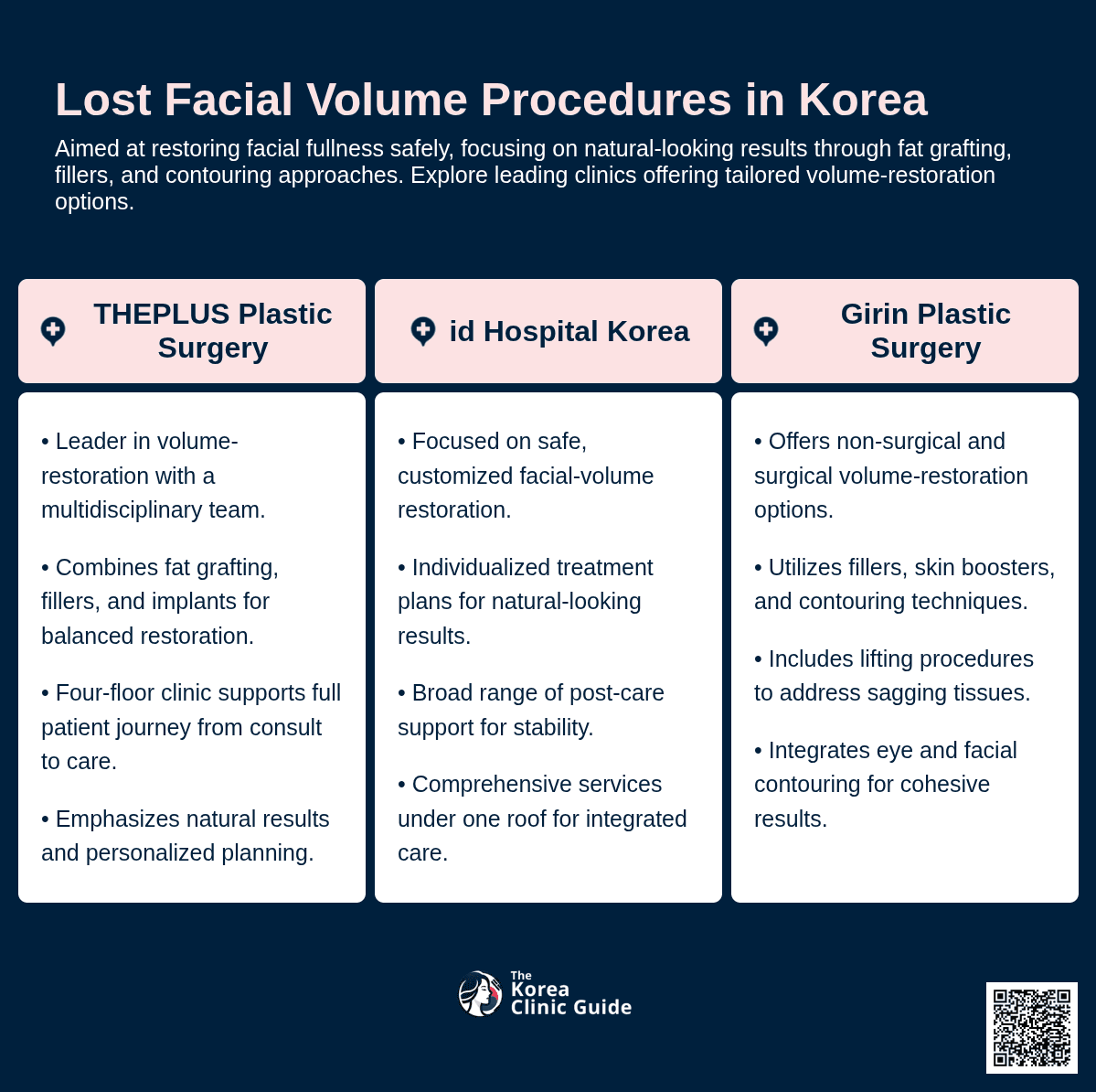 Deep Plane Face Lift