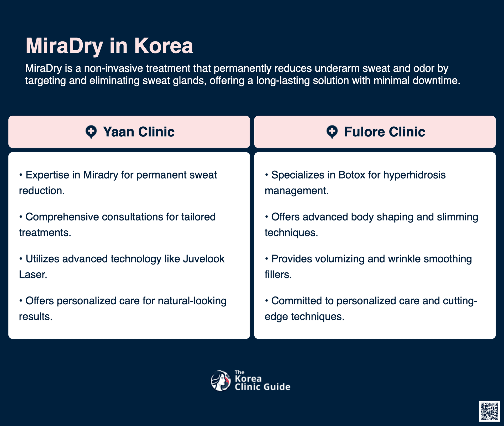 cost miradry korea